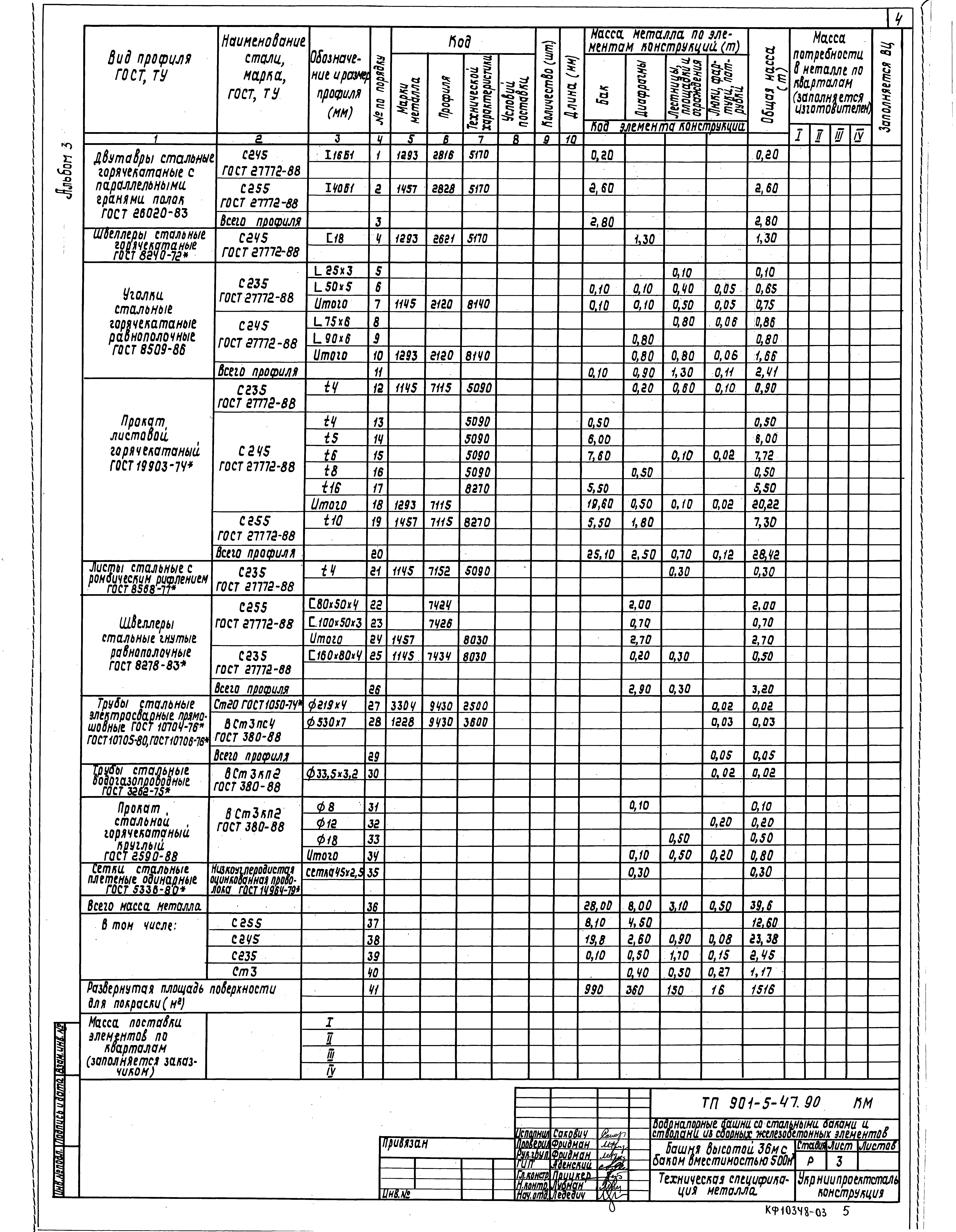 Типовой проект 901-5-47.90