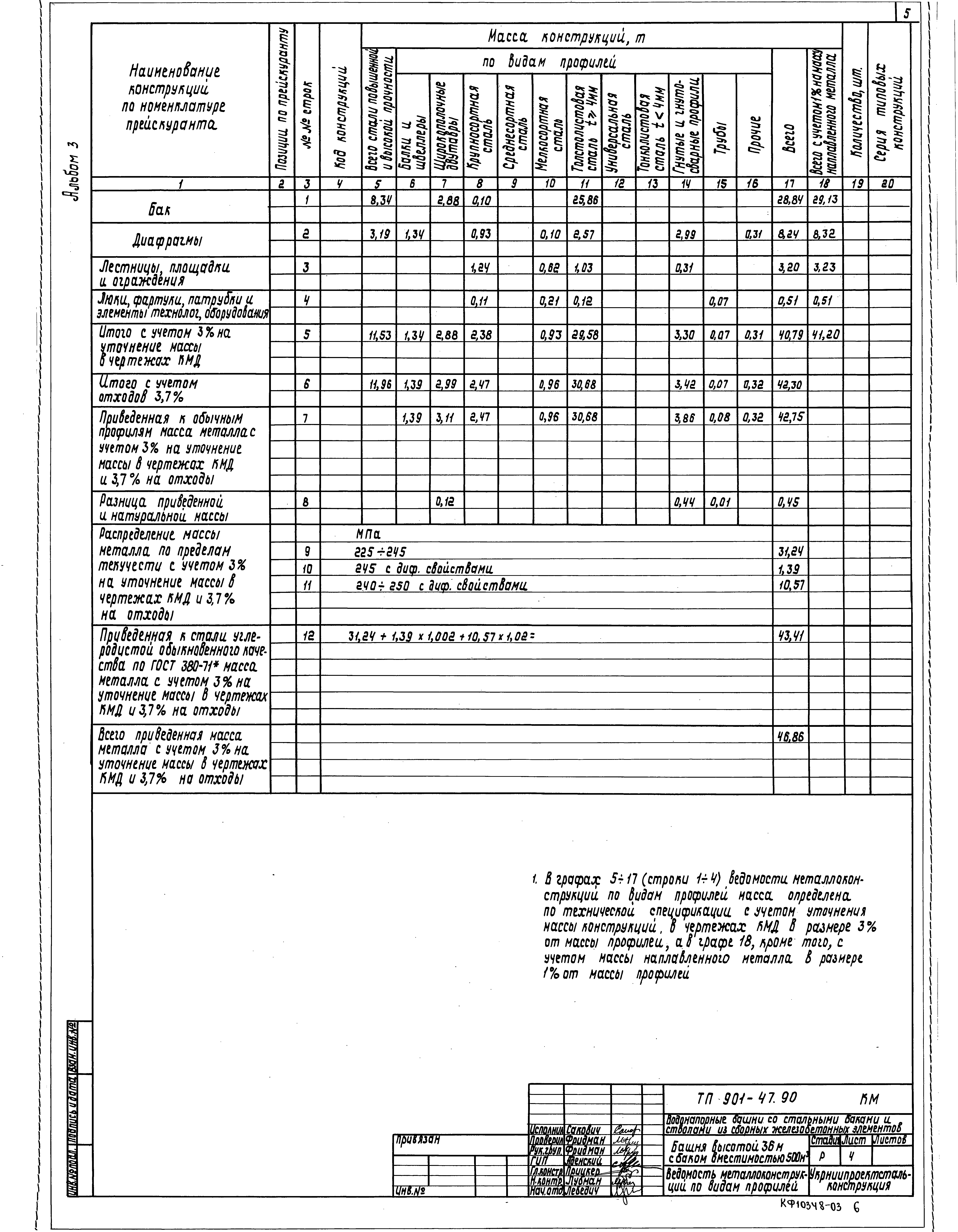 Типовой проект 901-5-47.90