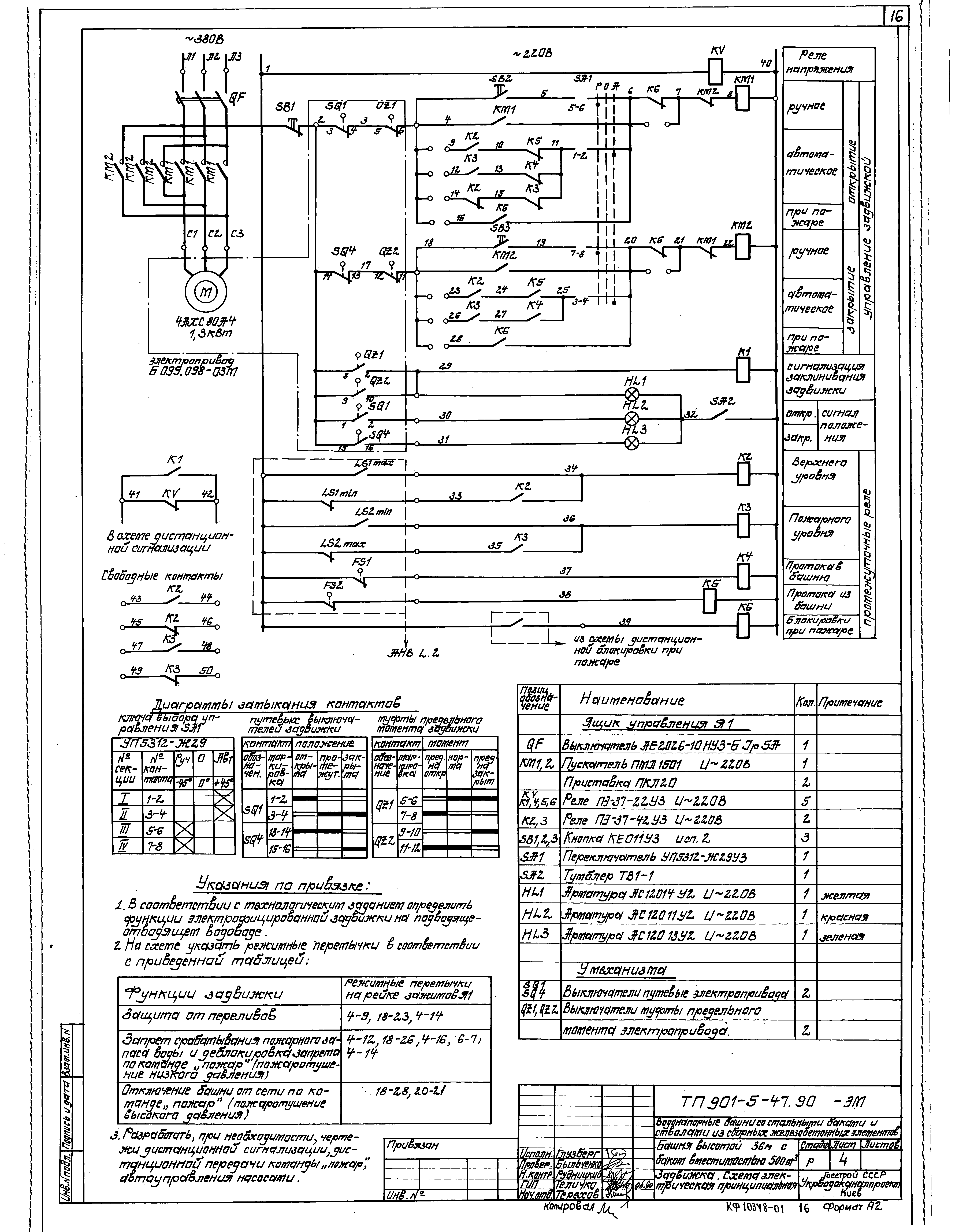 Типовой проект 901-5-47.90