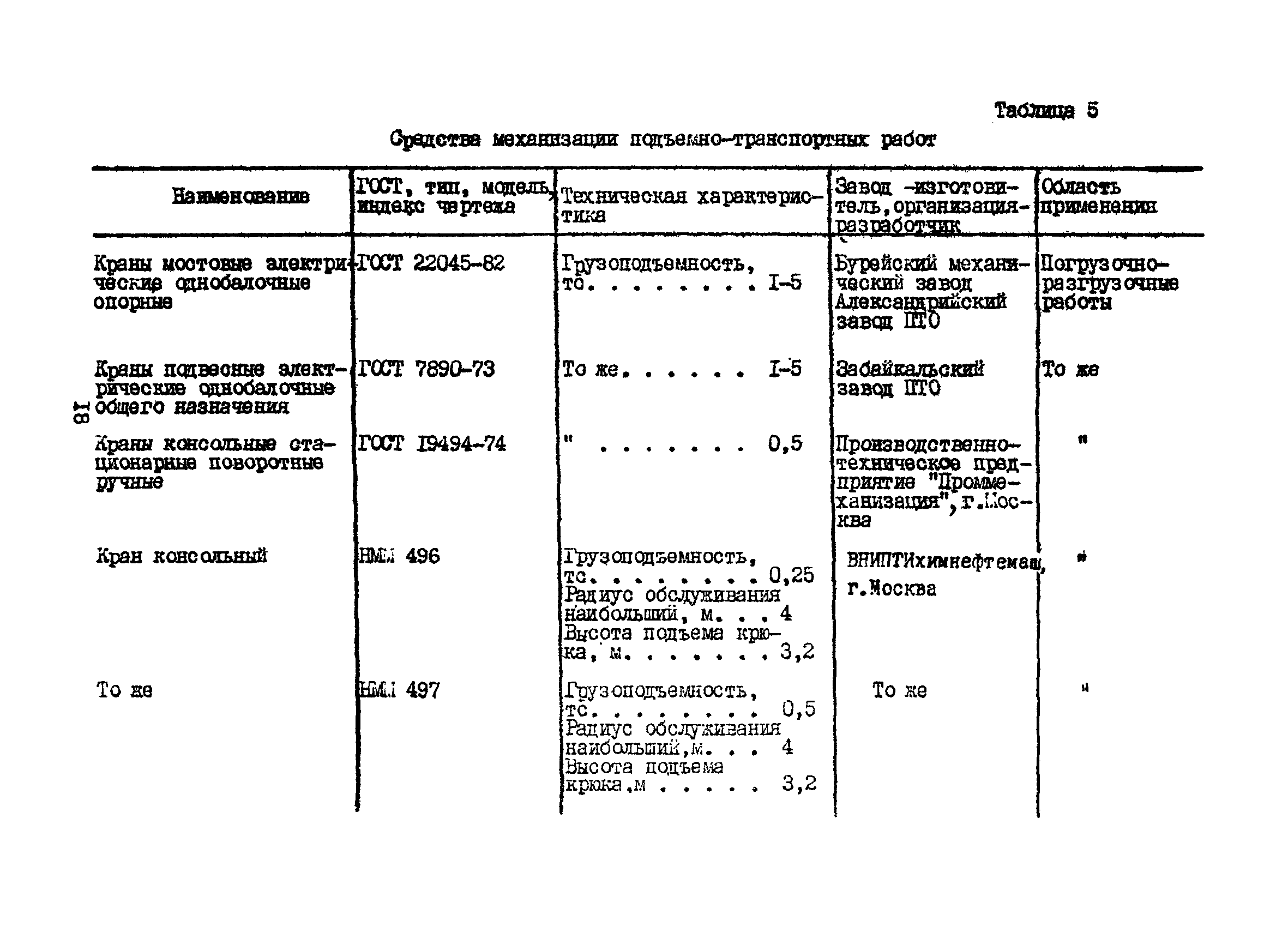 РД 26-17-049-85