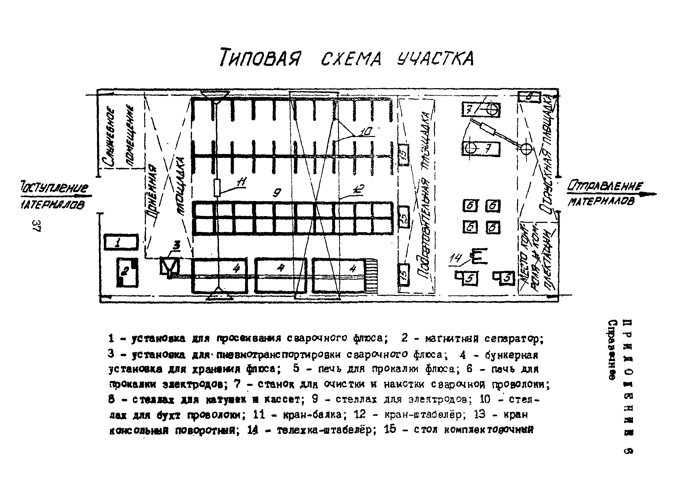 РД 26-17-049-85