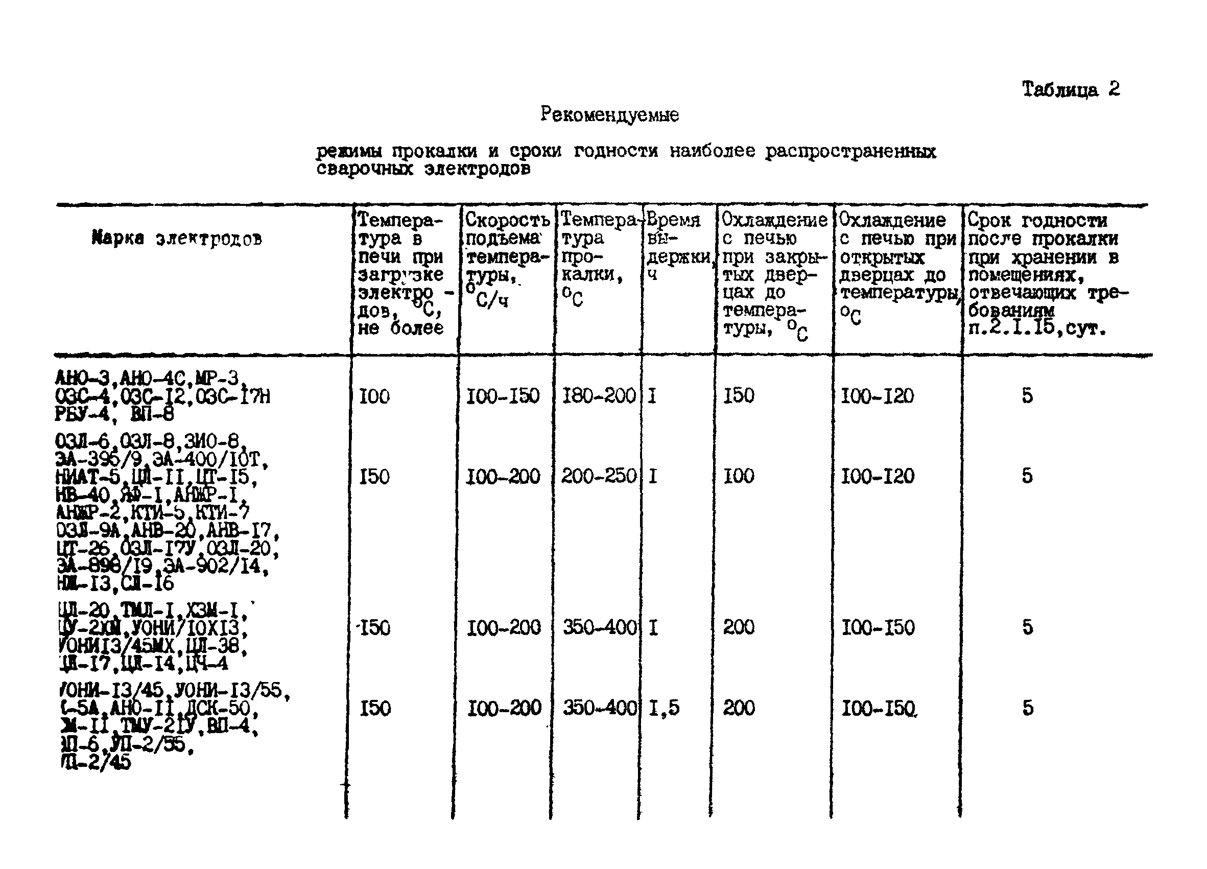 РД 26-17-049-85