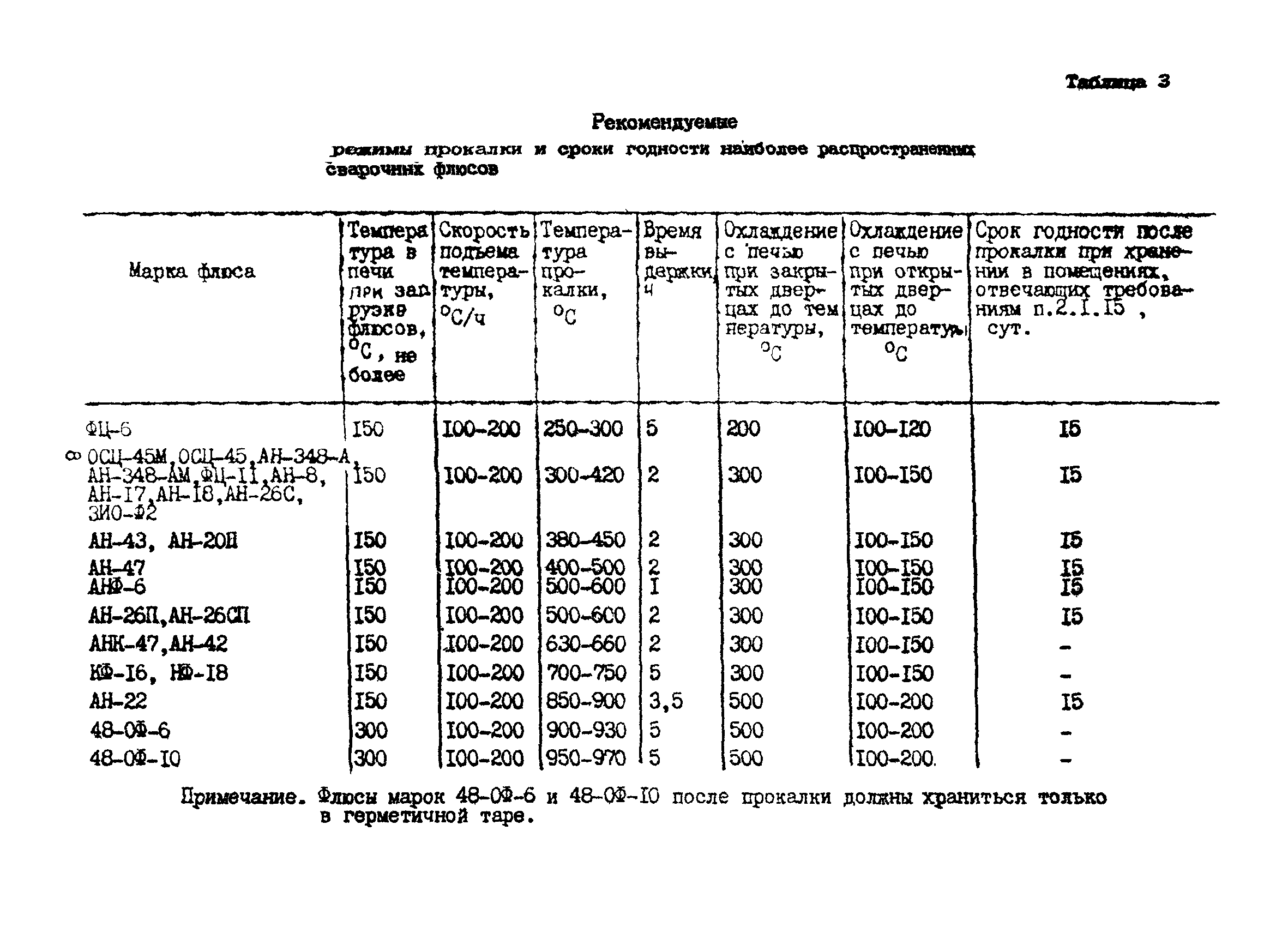 РД 26-17-049-85