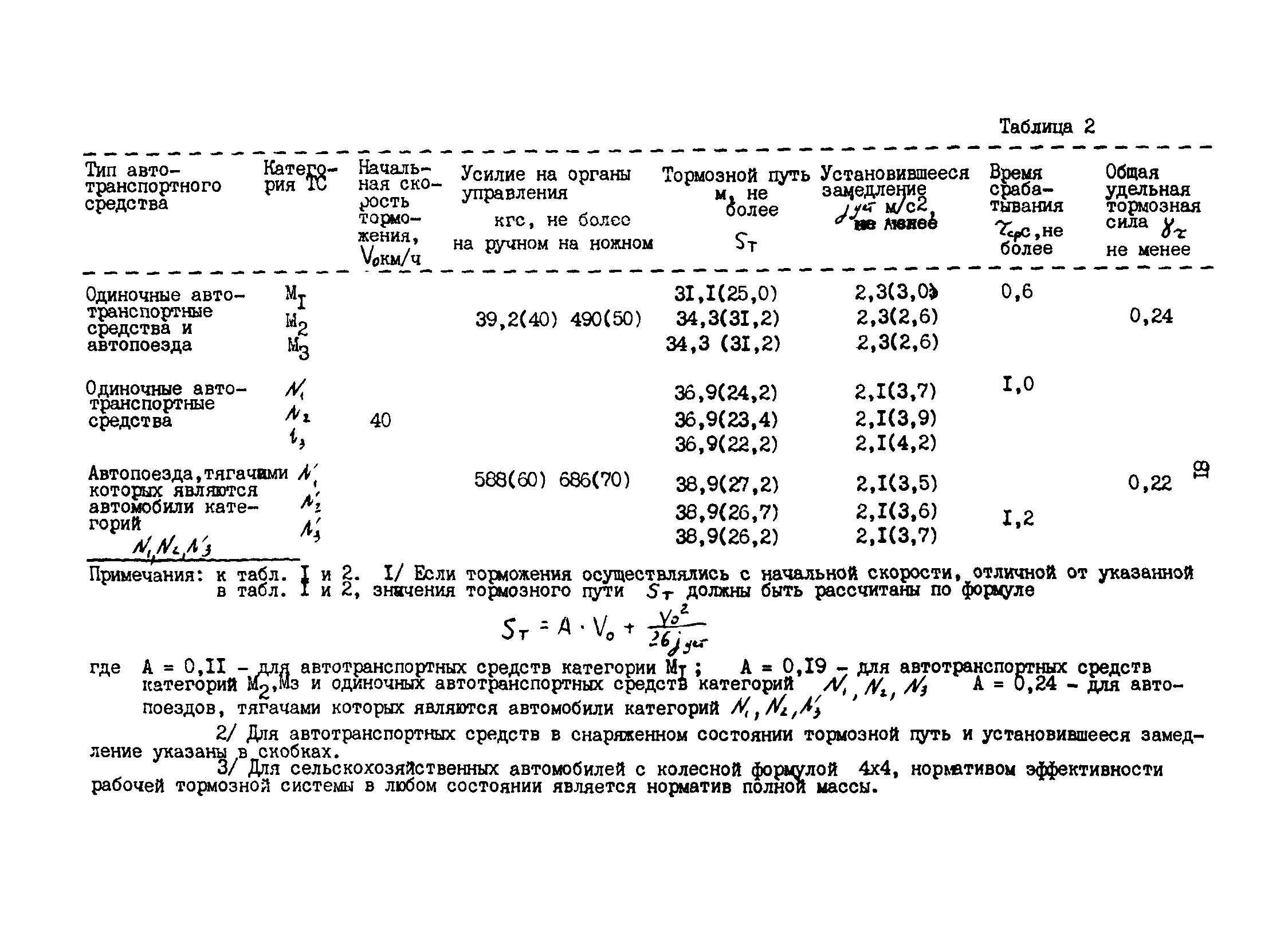 РД 200-РСФСР-12-0071-86-14