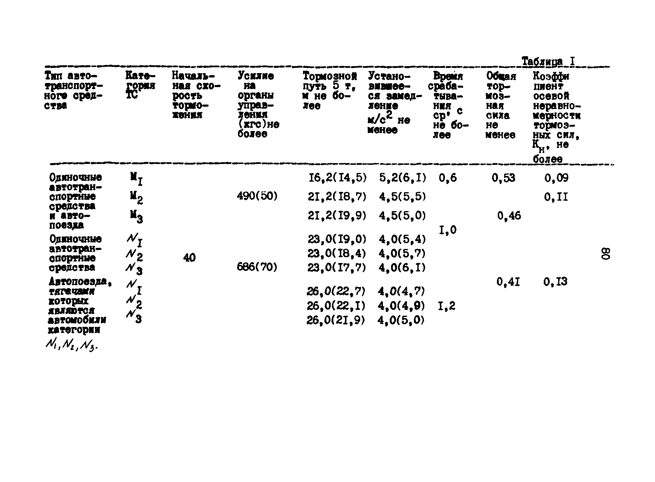 РД 200-РСФСР-12-0071-86-14