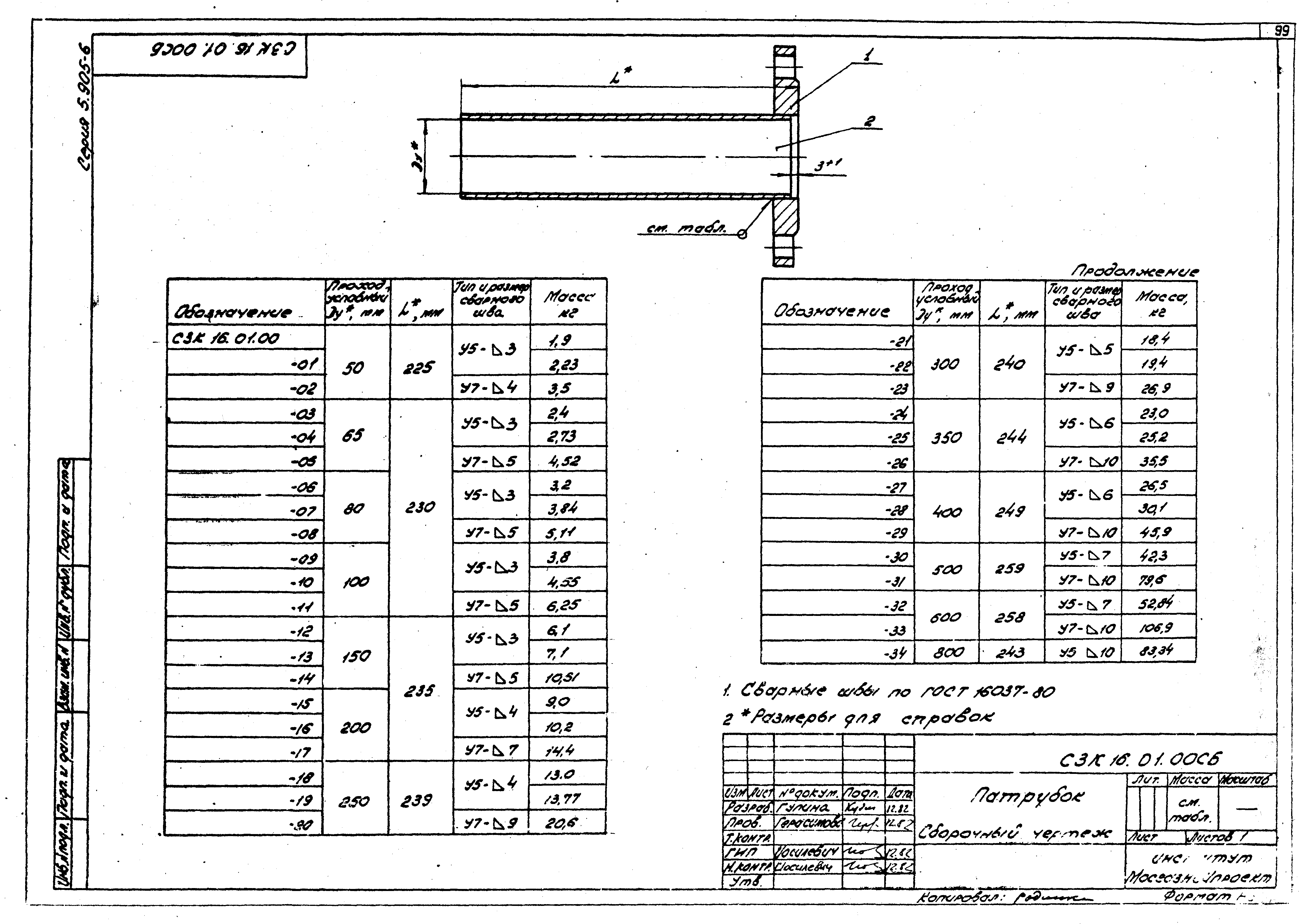 Серия 5.905-6