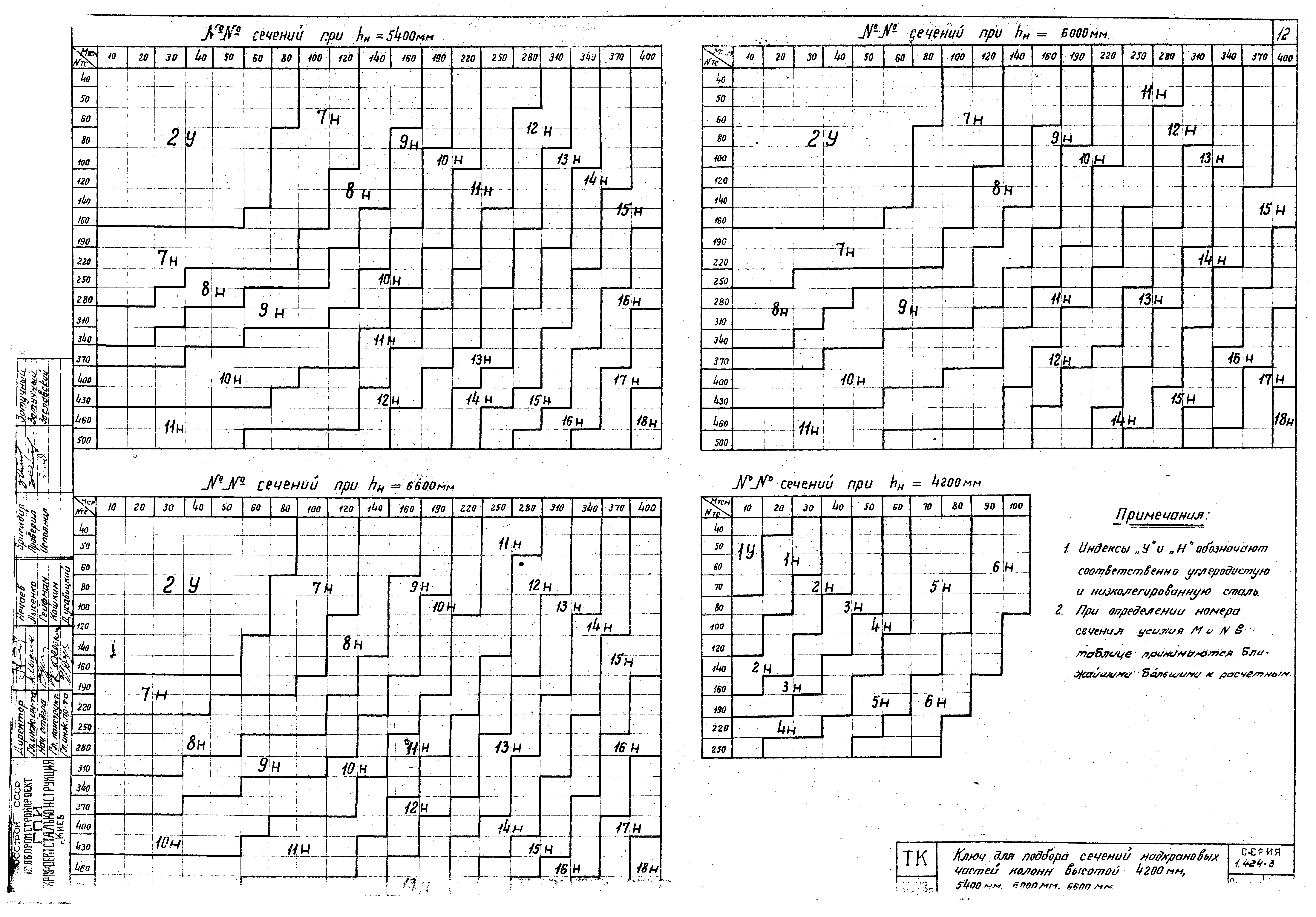 Серия 1.424-3