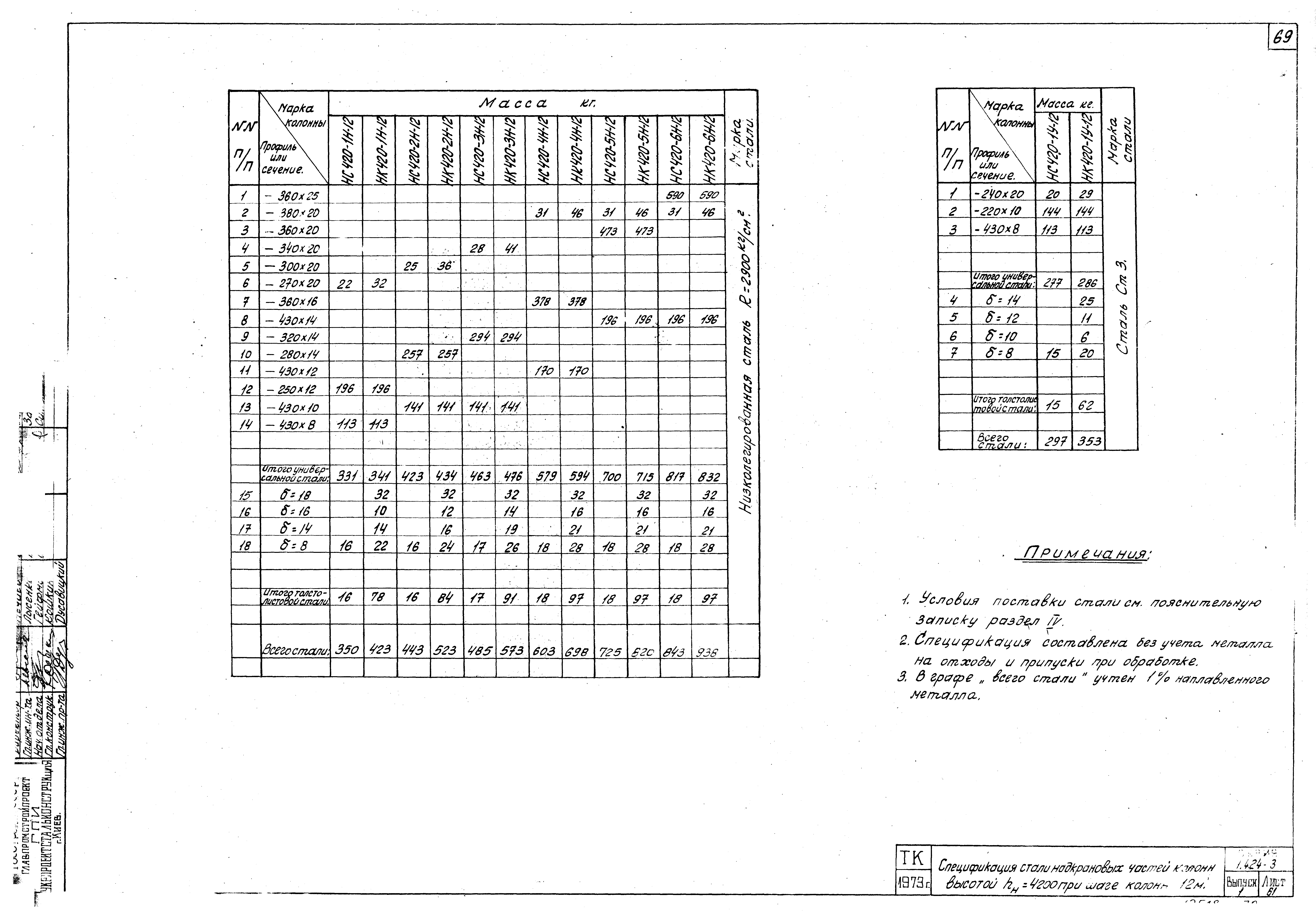 Серия 1.424-3