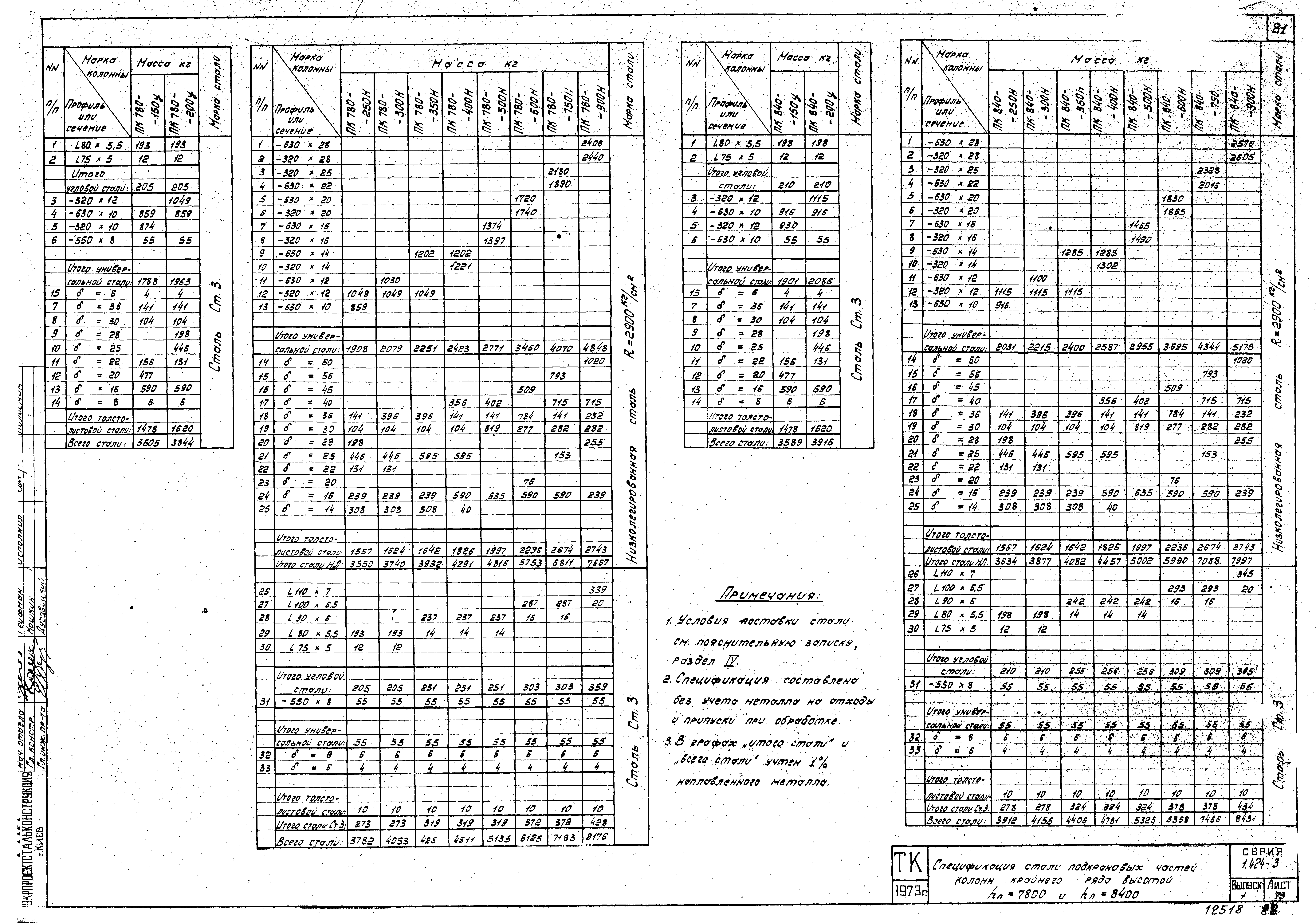 Серия 1.424-3