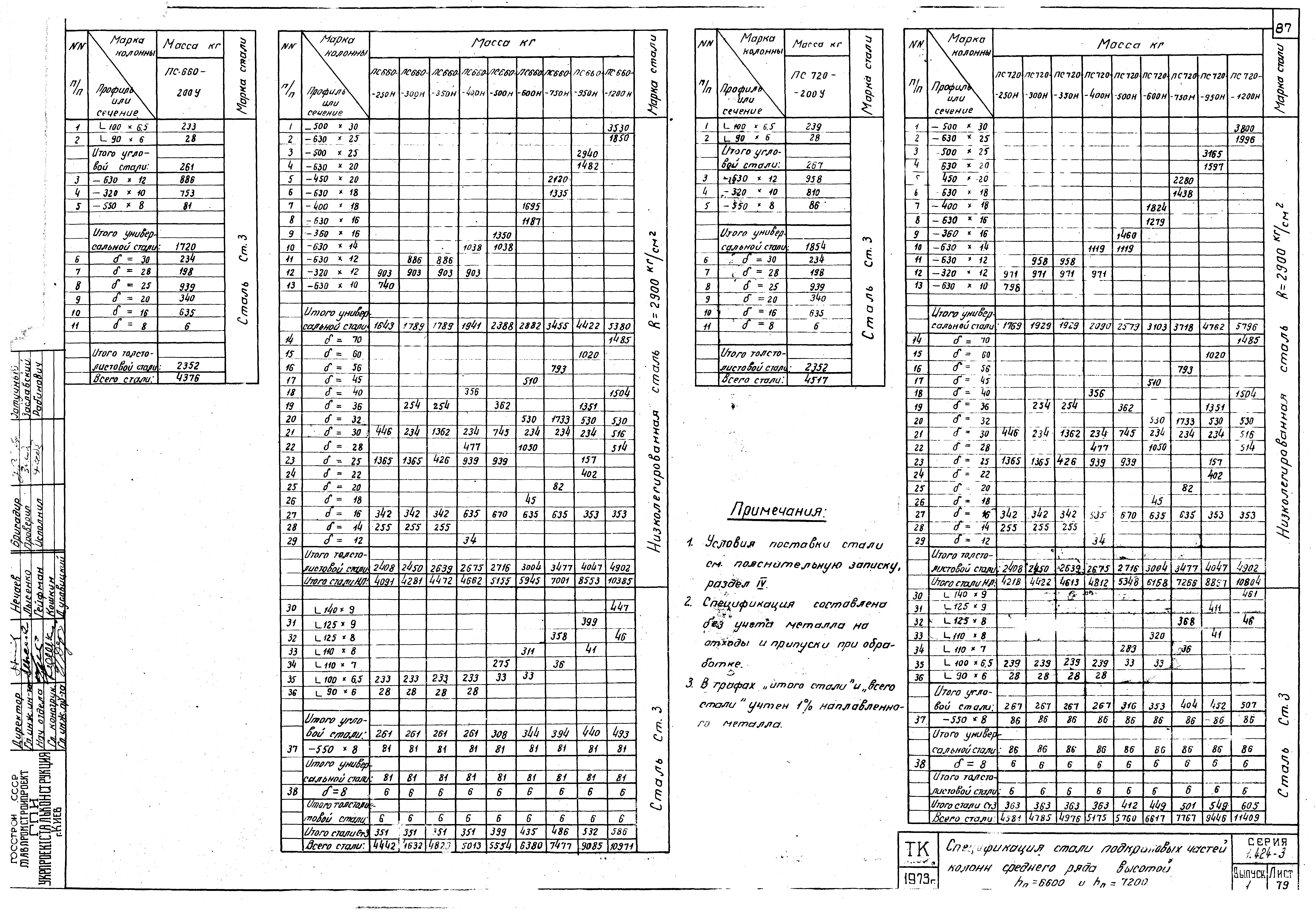 Серия 1.424-3