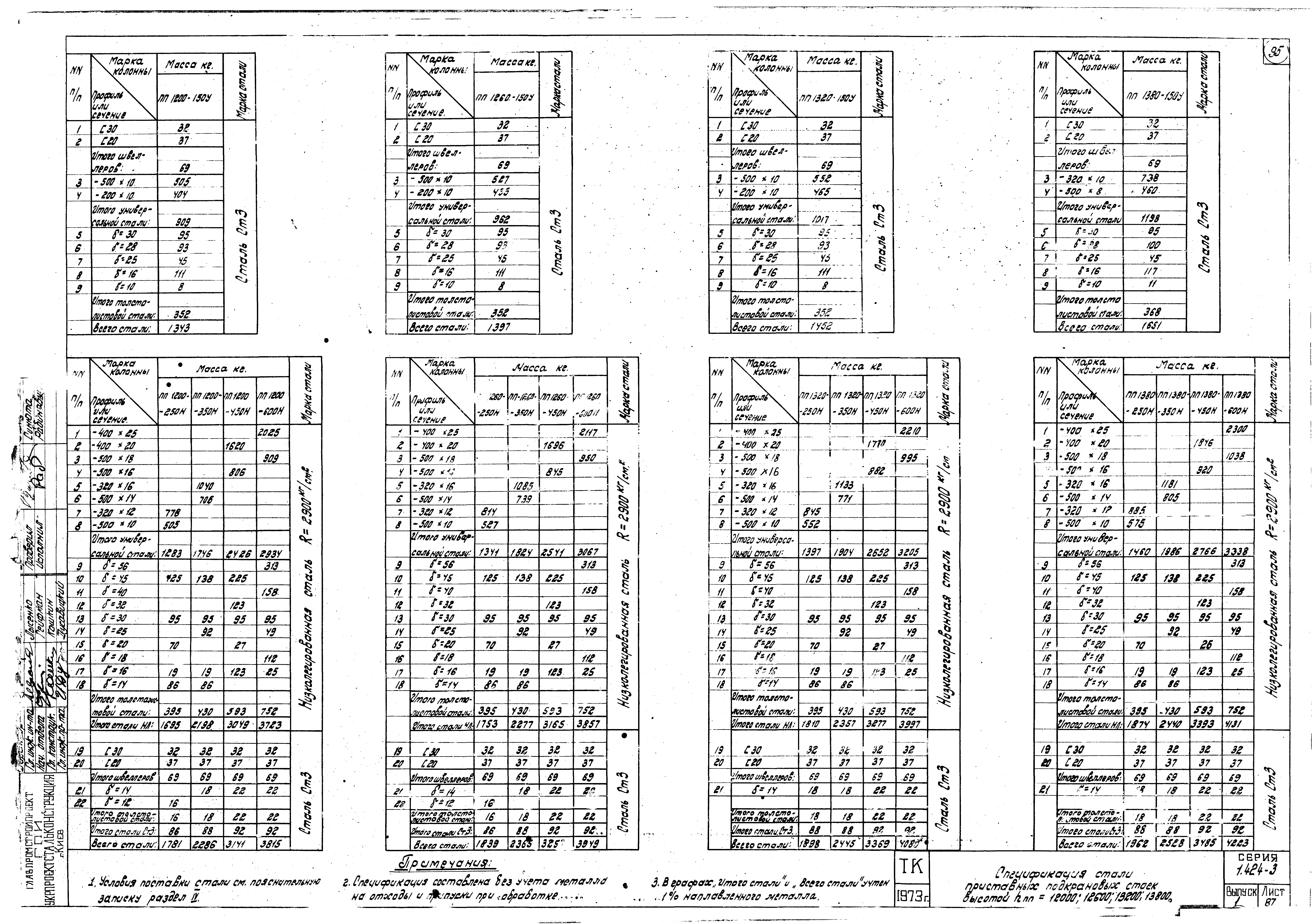 Серия 1.424-3