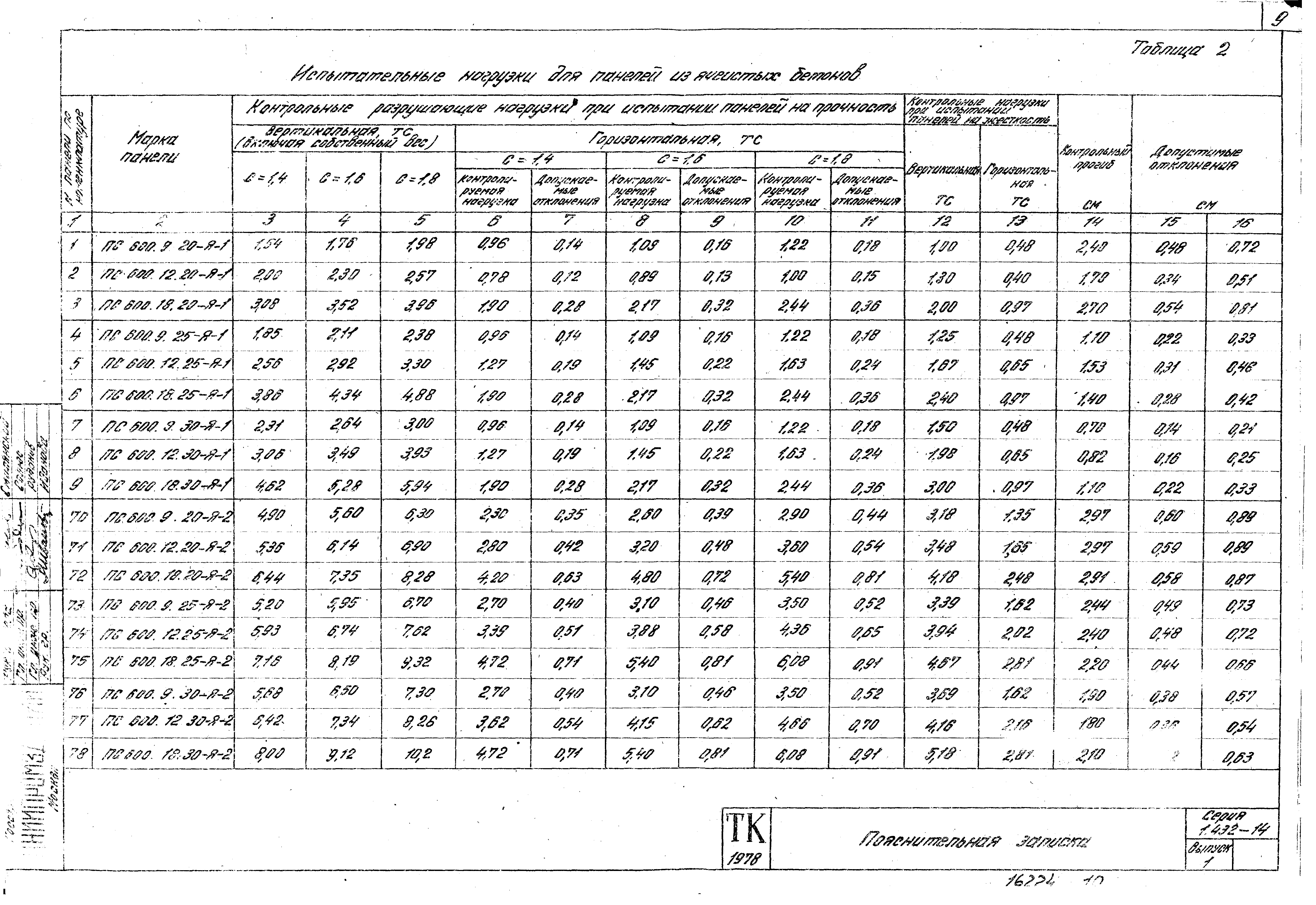 Серия 1.432-14