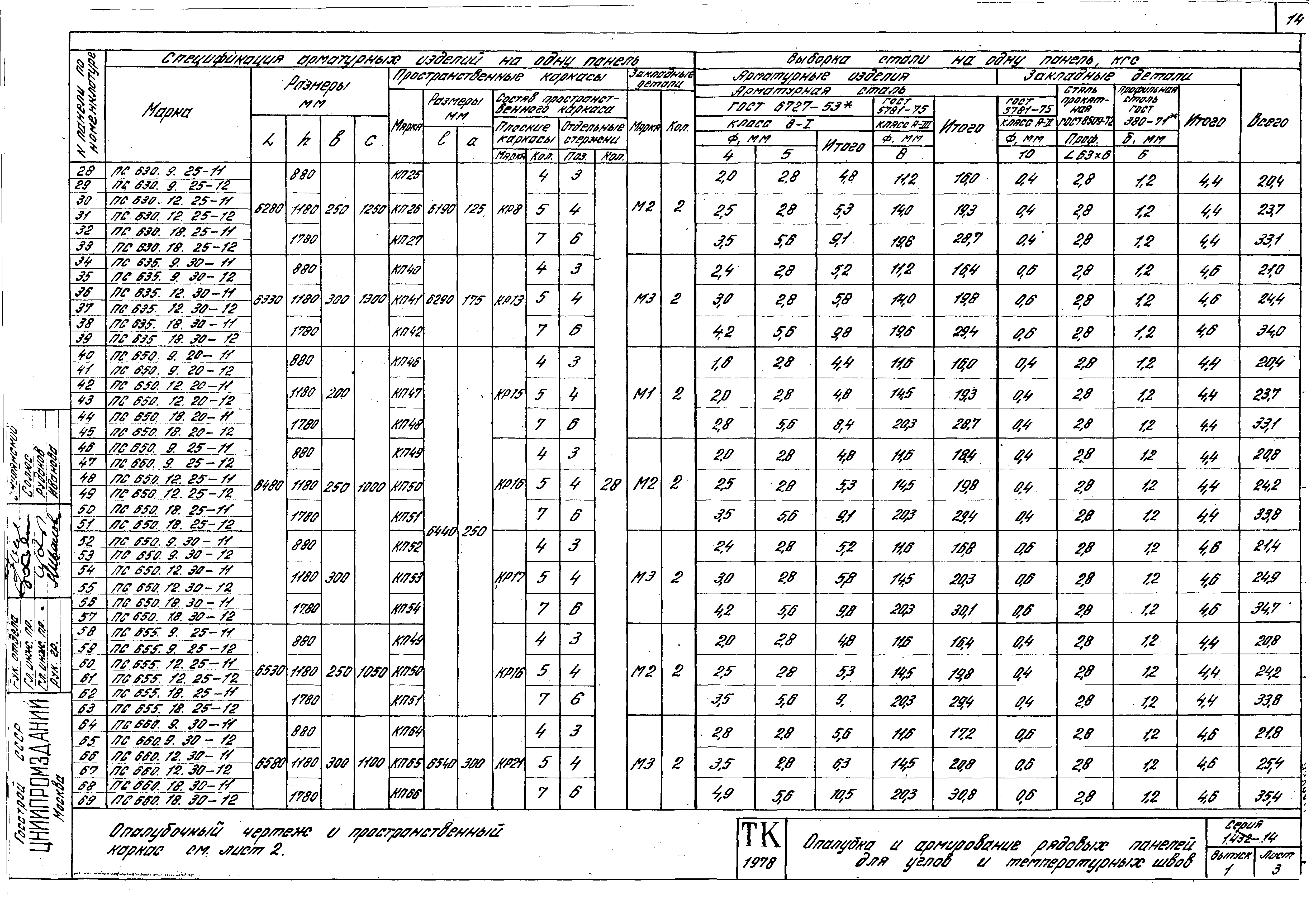 Серия 1.432-14