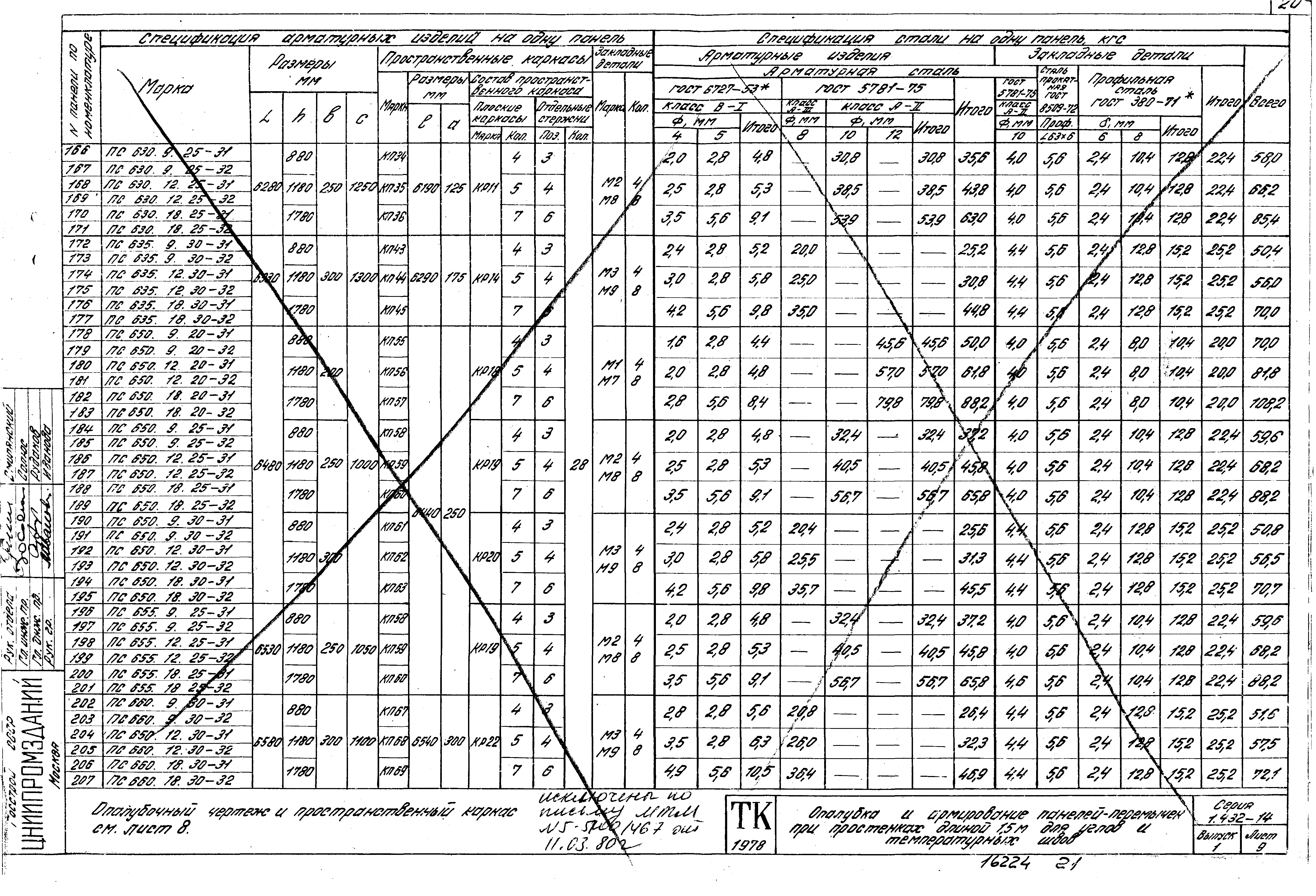 Серия 1.432-14