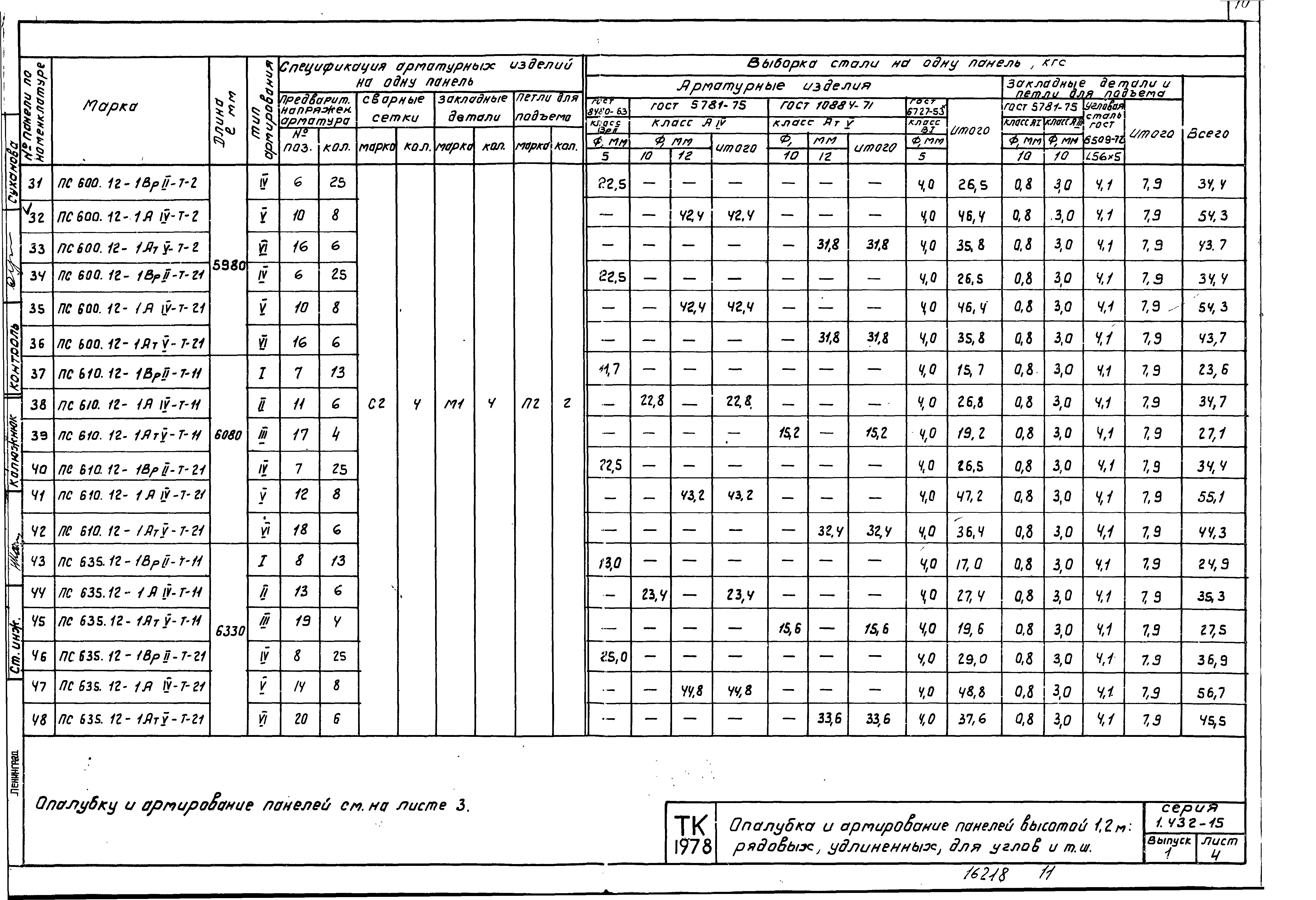 Серия 1.432-15