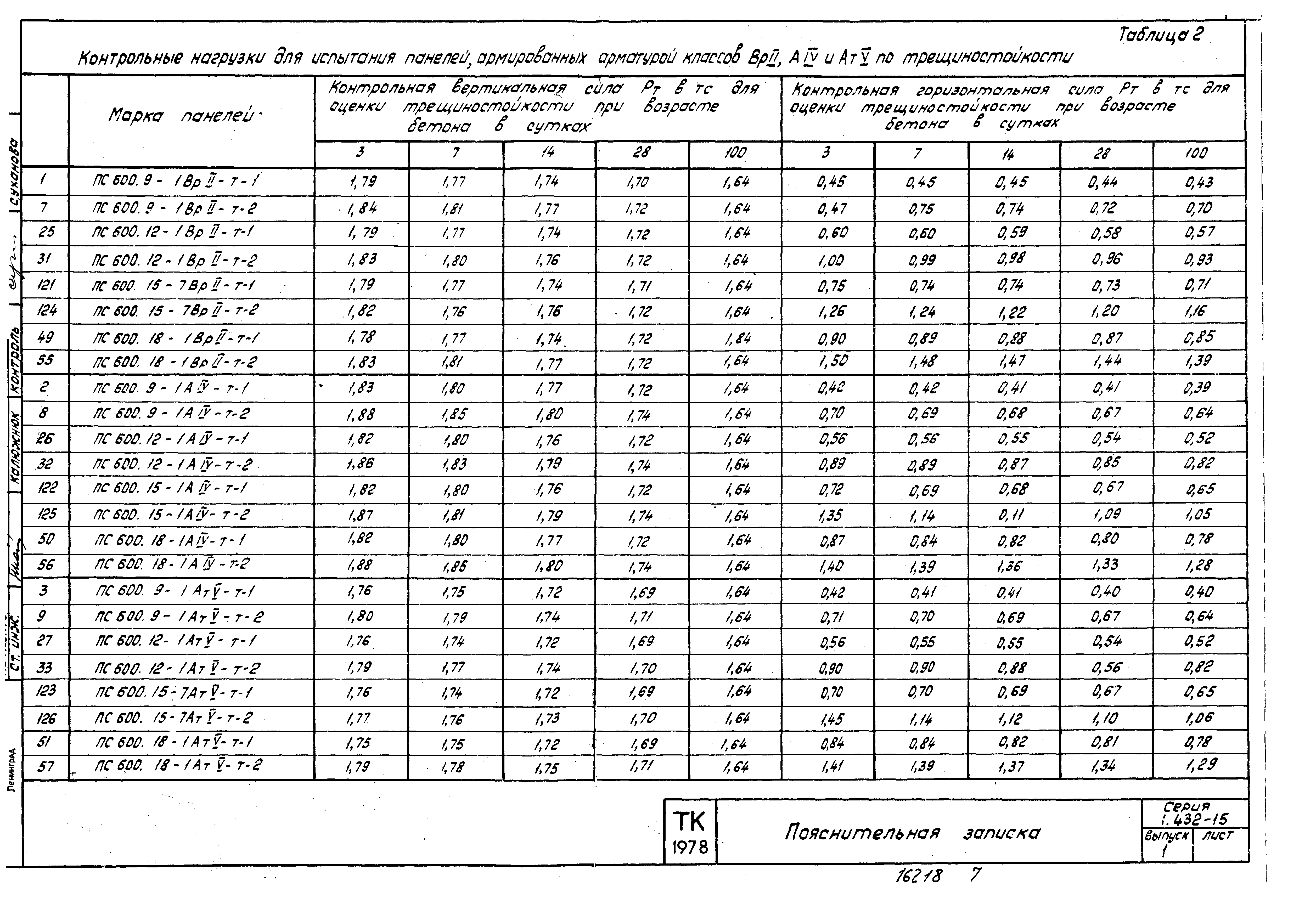 Серия 1.432-15