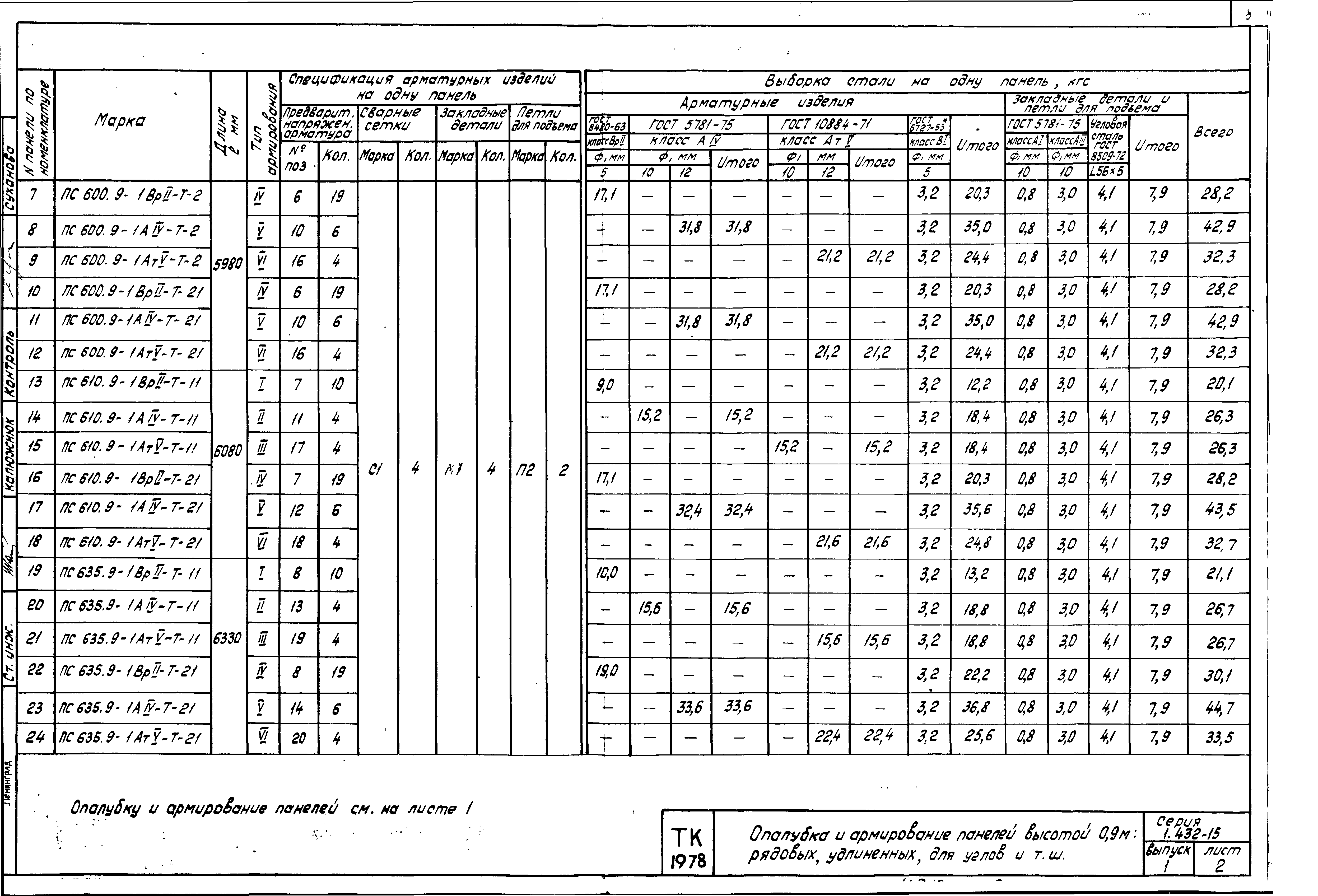 Серия 1.432-15