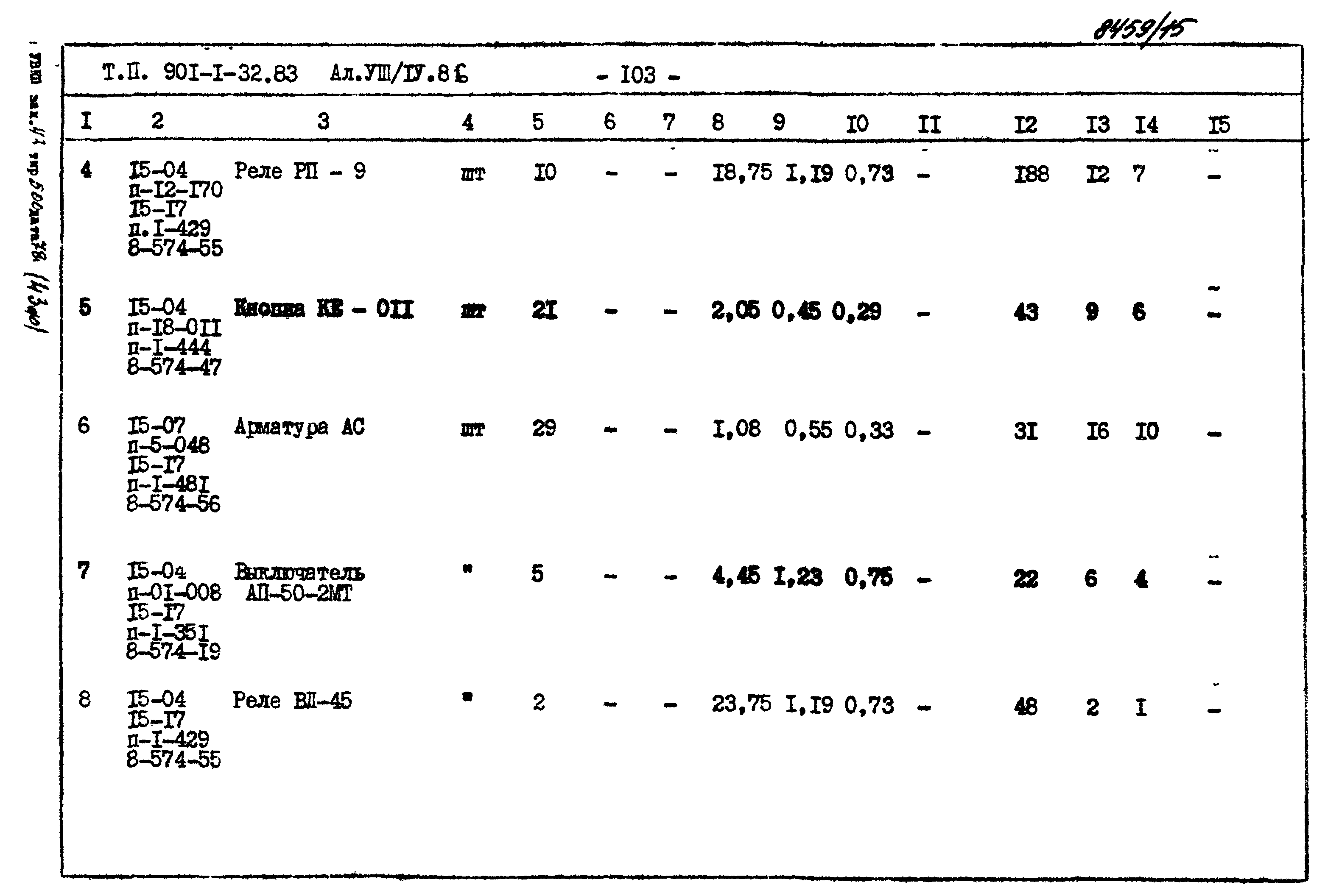 Типовой проект 901-1-32.83