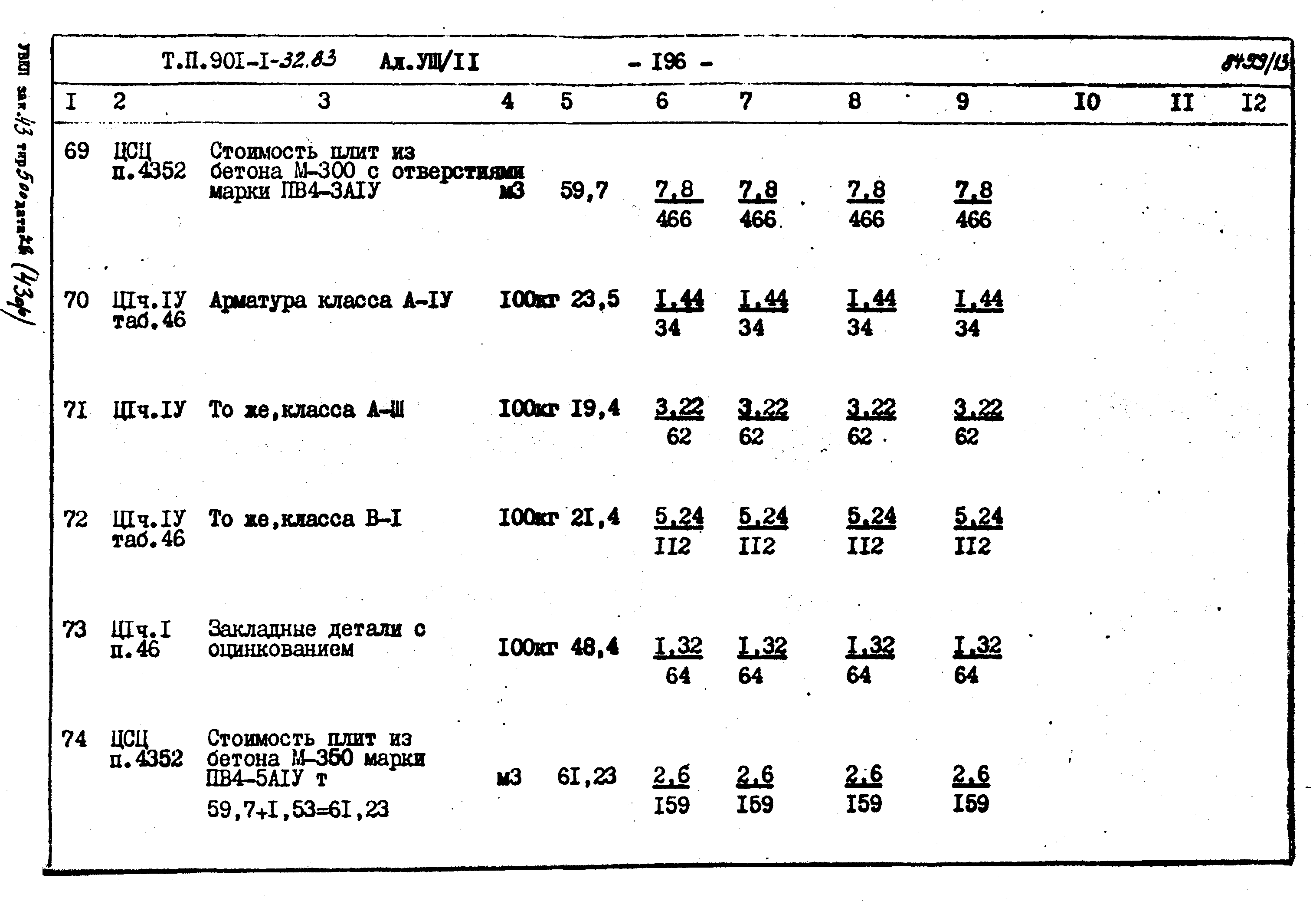 Типовой проект 901-1-32.83