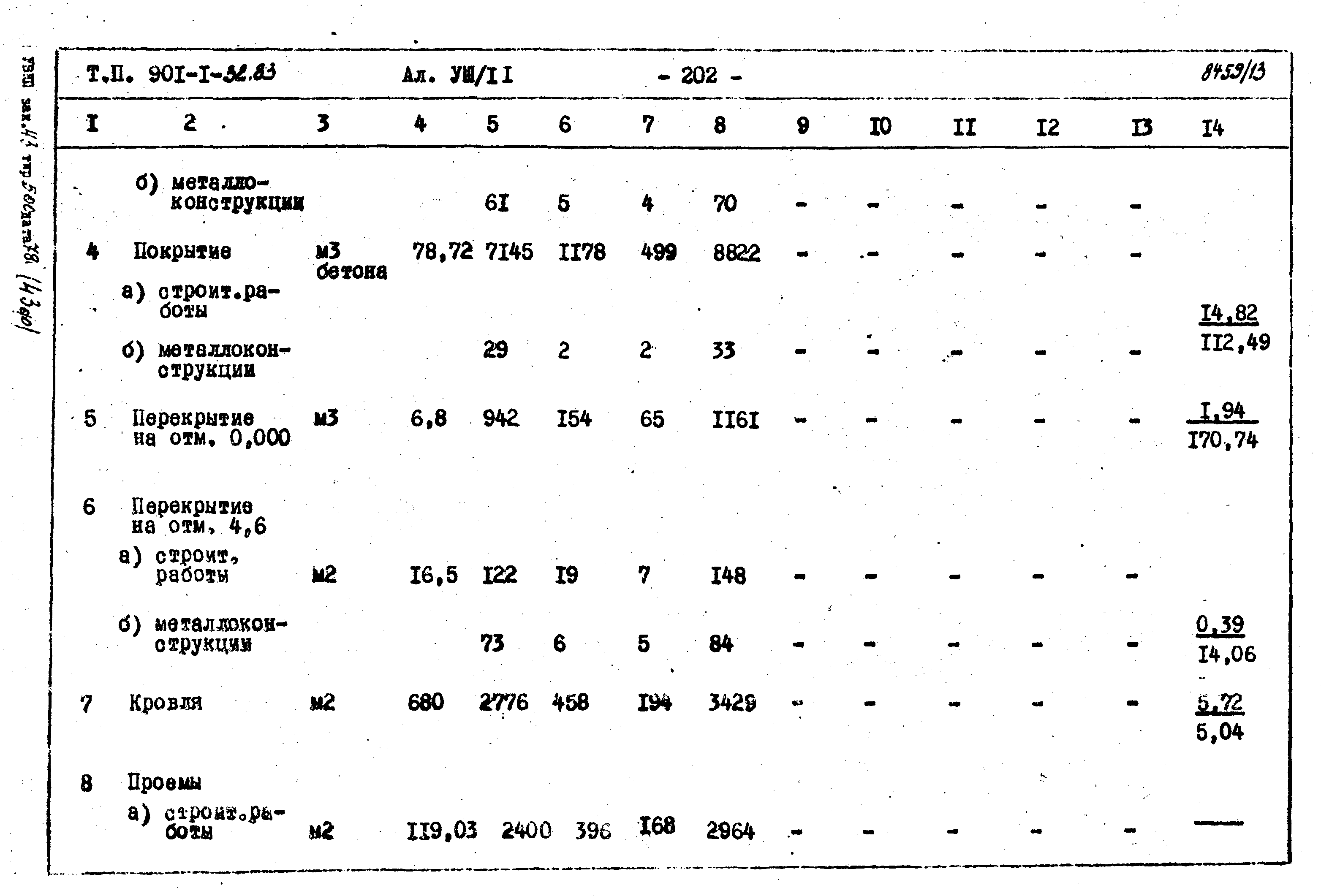 Типовой проект 901-1-32.83