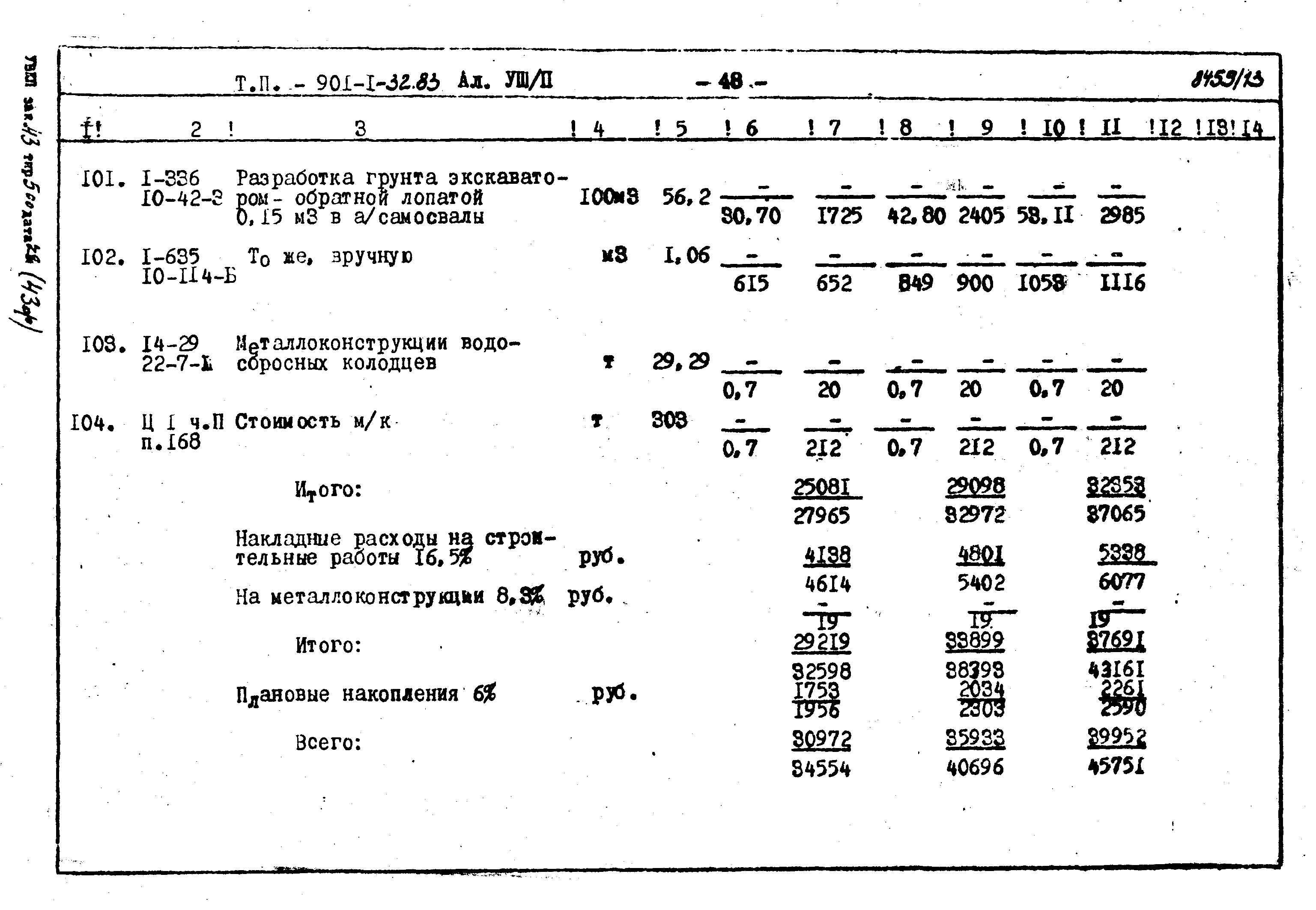 Типовой проект 901-1-32.83