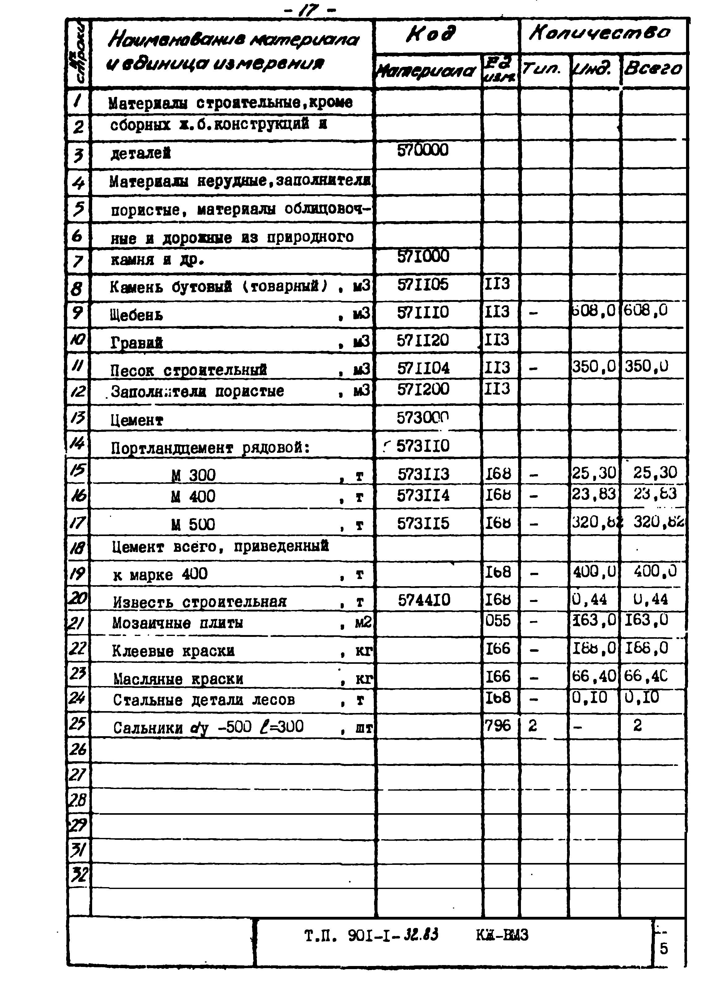 Типовой проект 901-1-32.83