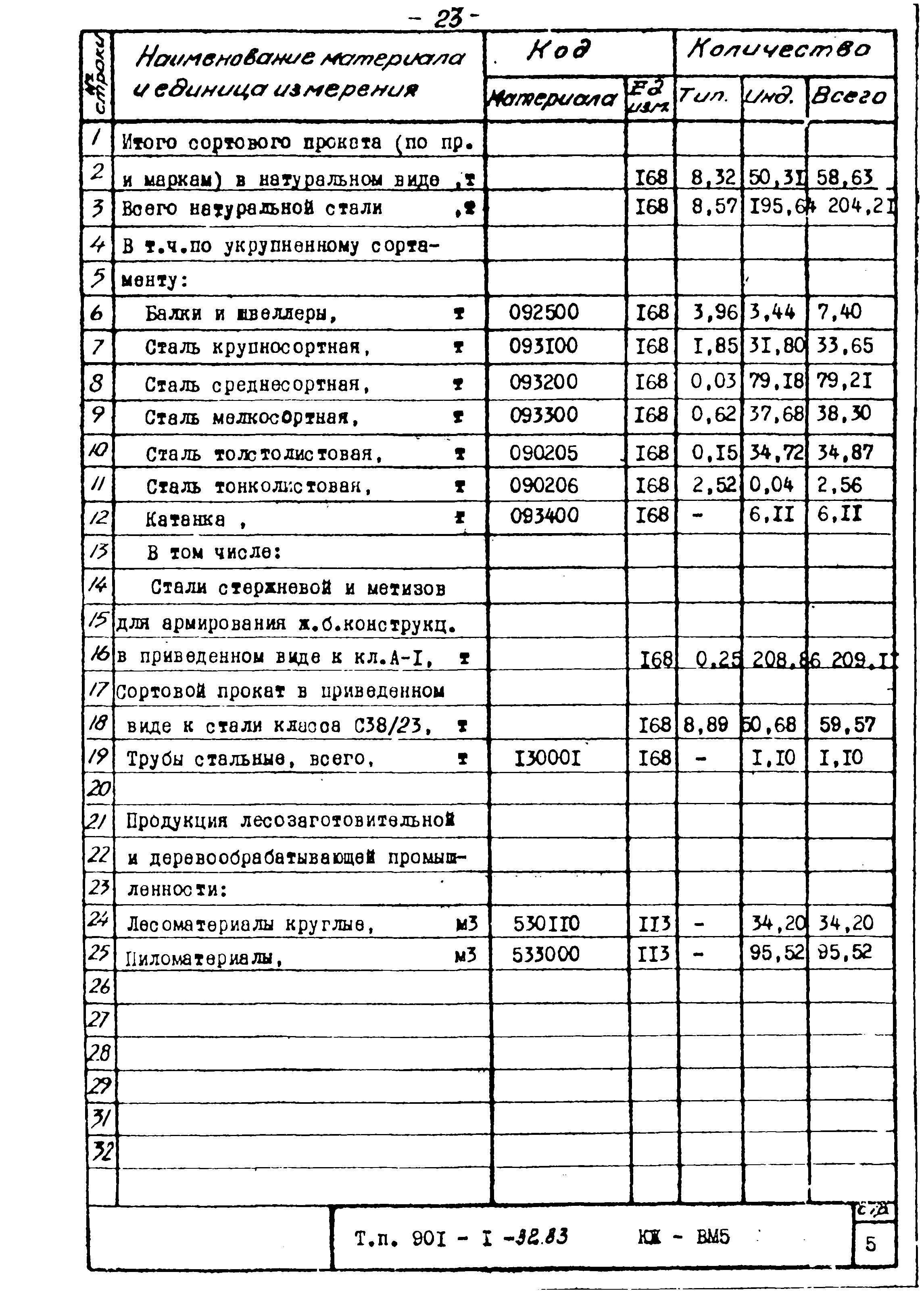 Типовой проект 901-1-32.83