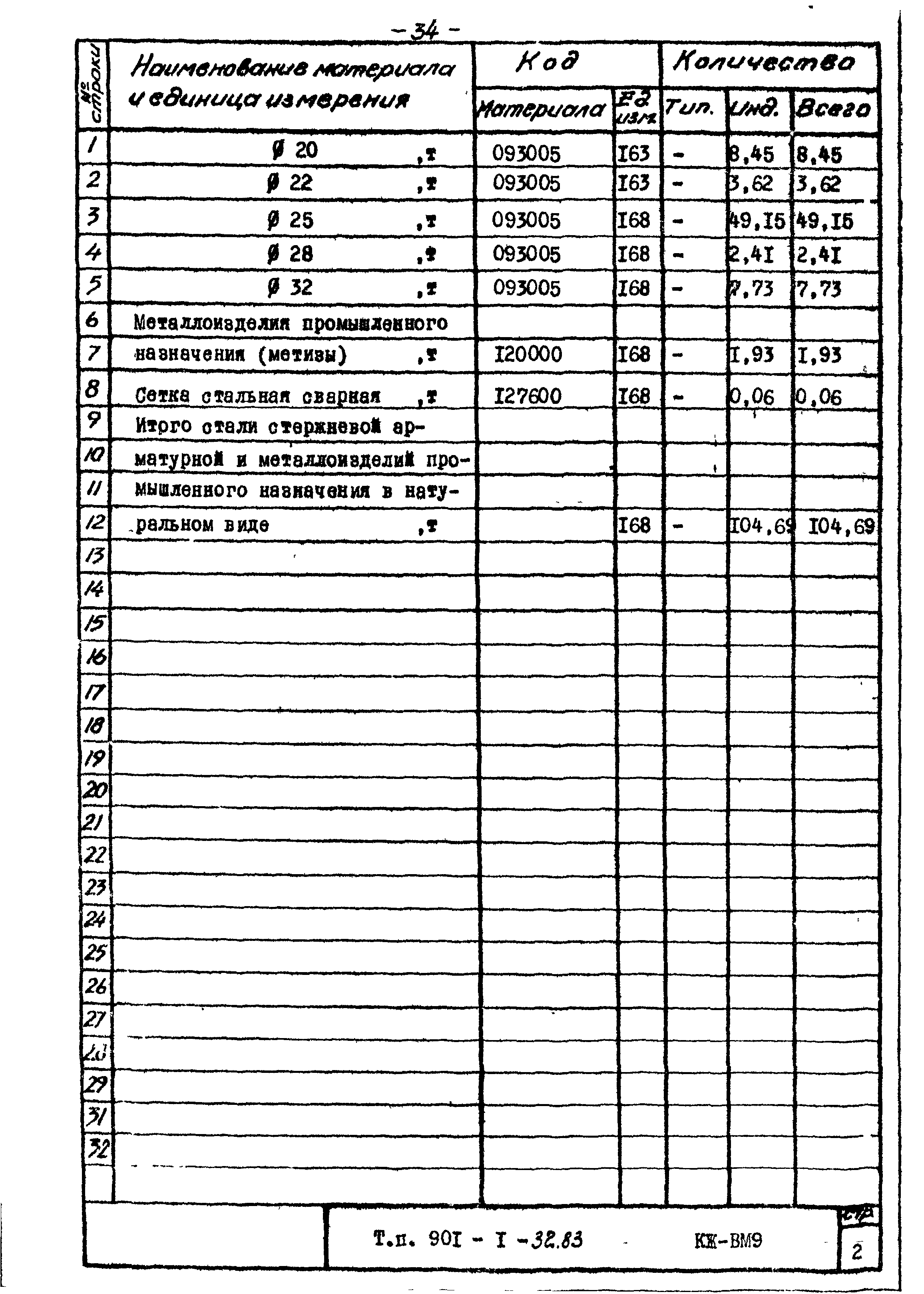 Типовой проект 901-1-32.83