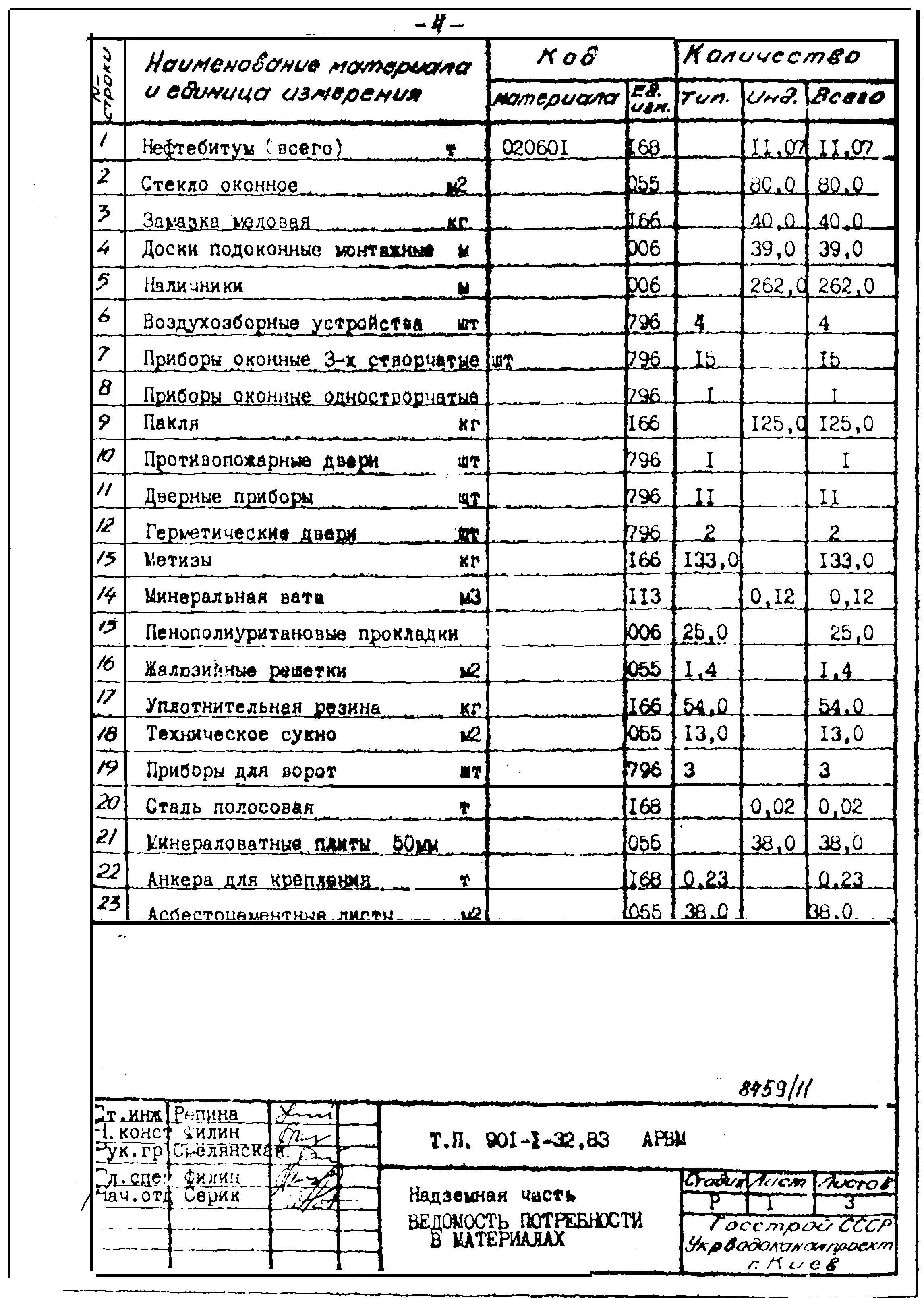 Типовой проект 901-1-32.83