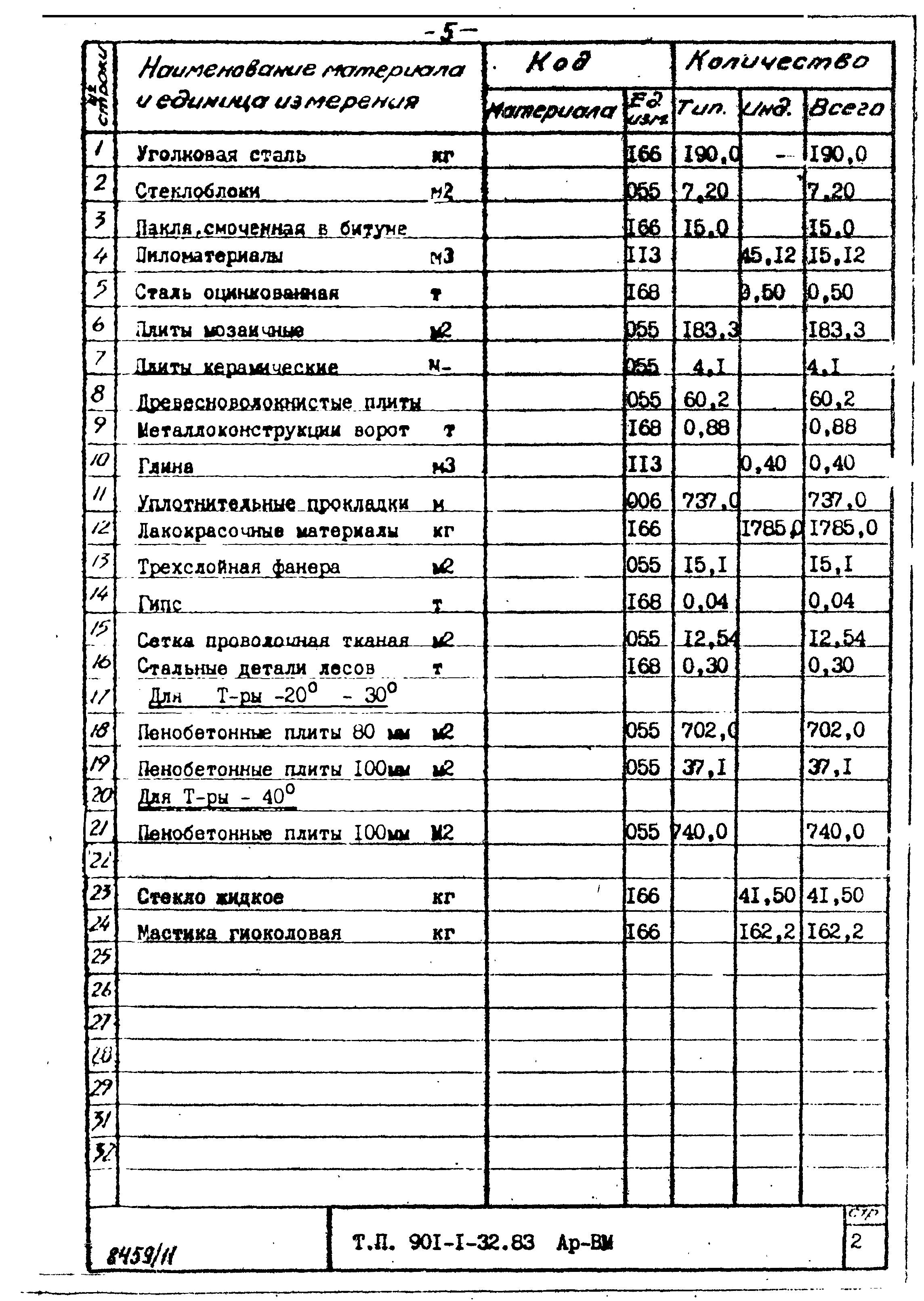 Типовой проект 901-1-32.83