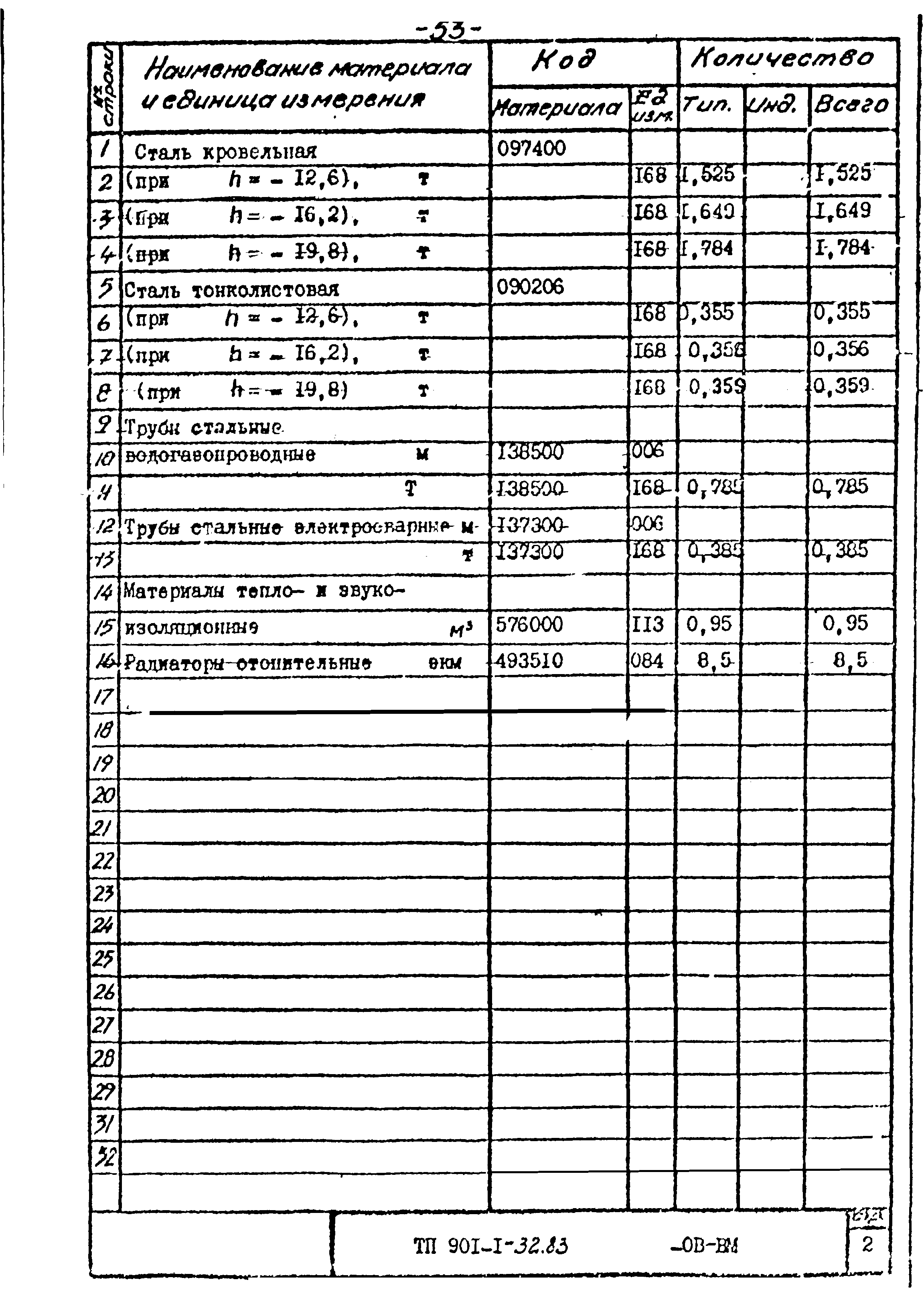 Типовой проект 901-1-32.83