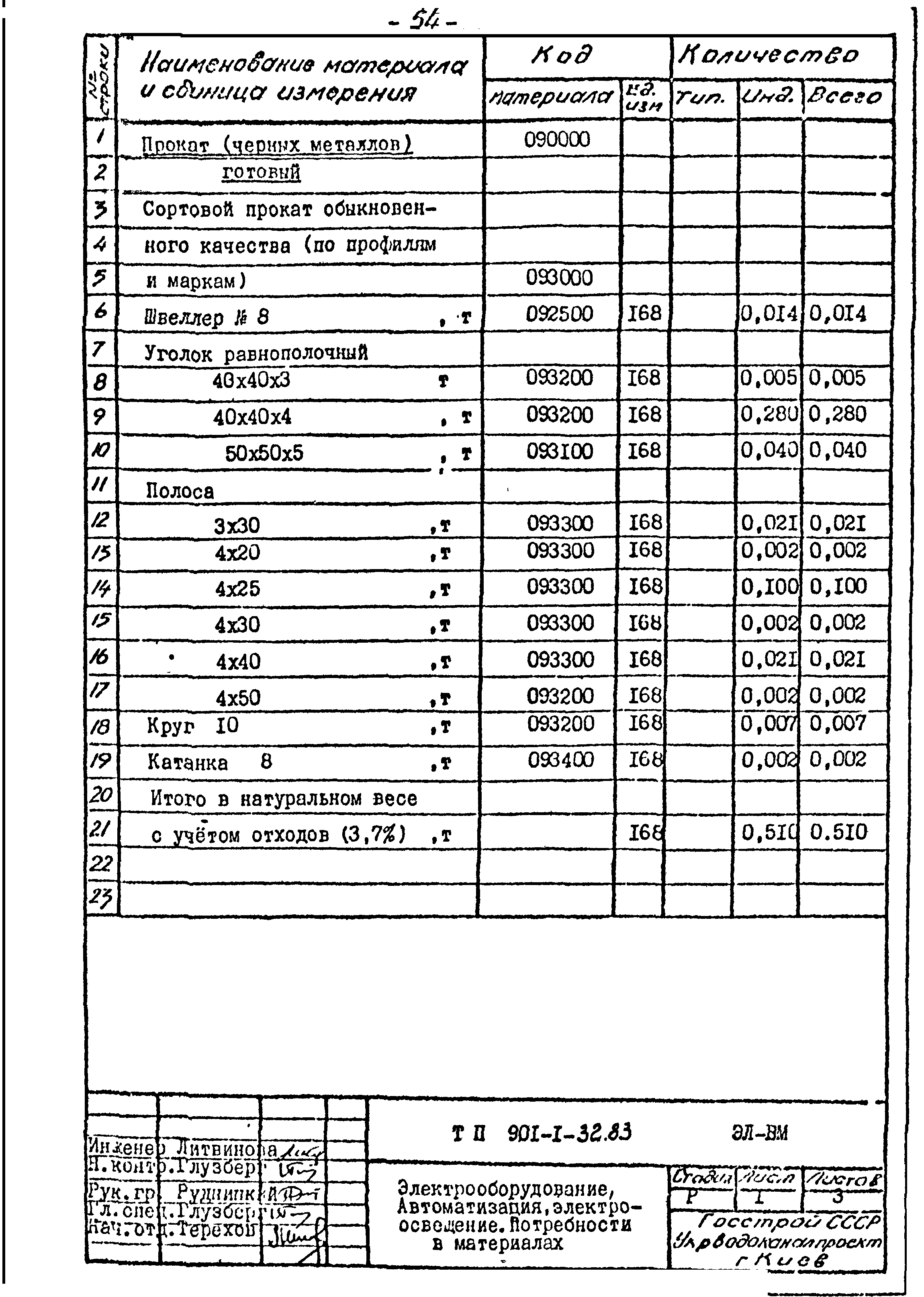 Типовой проект 901-1-32.83