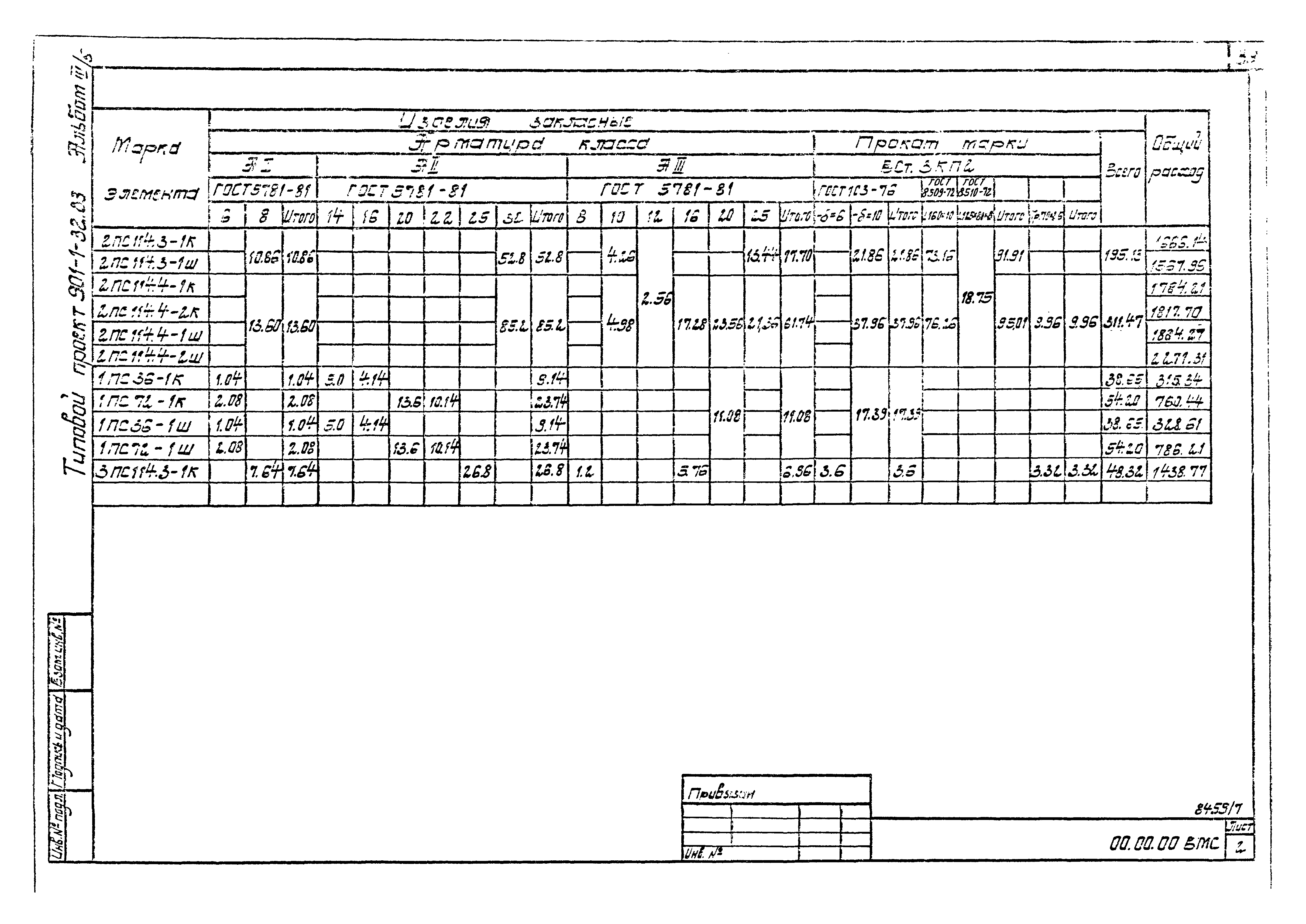 Типовой проект 901-1-32.83