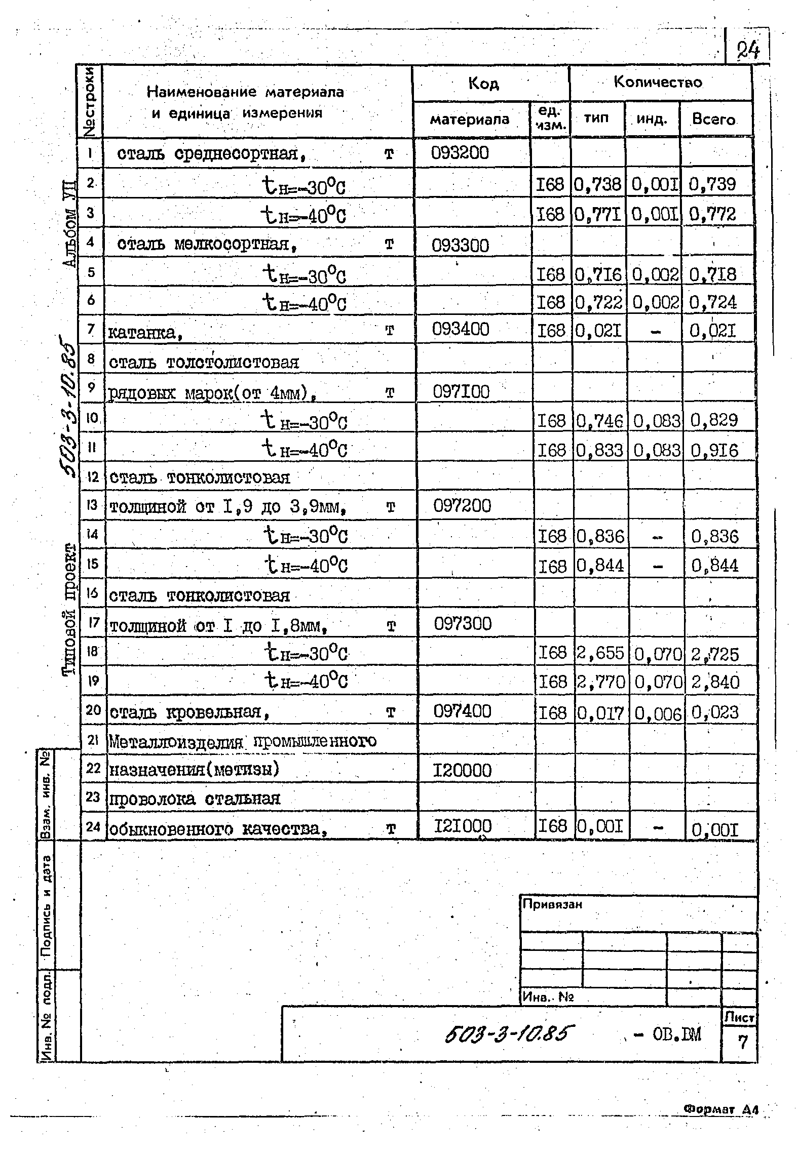 Типовой проект 503-3-10.85
