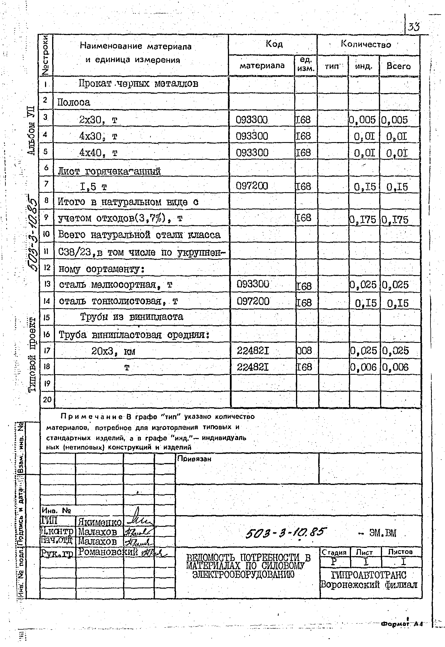 Типовой проект 503-3-10.85