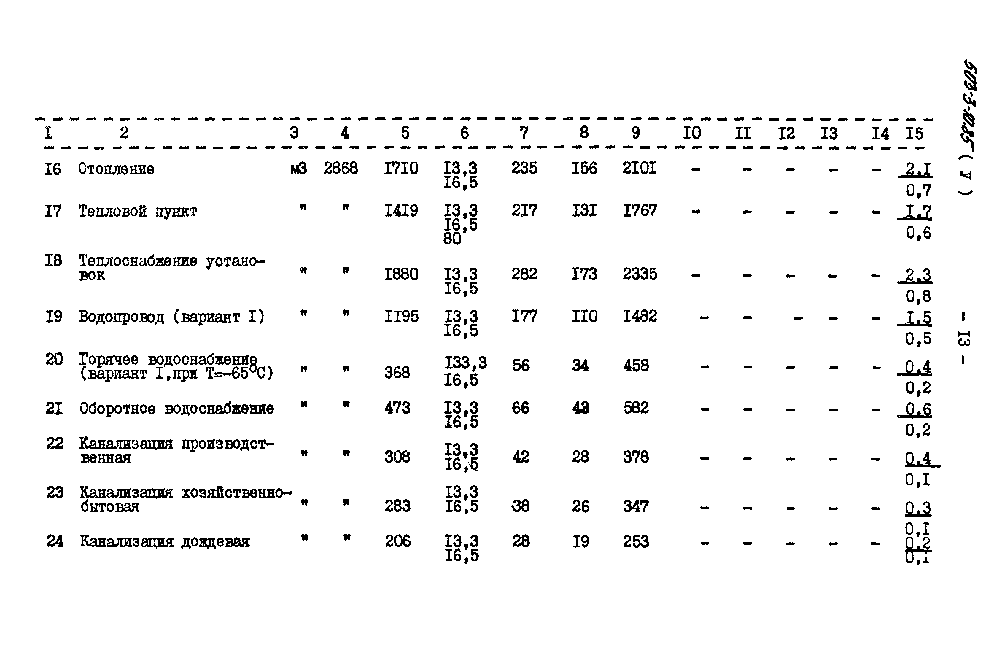 Типовой проект 503-3-10.85