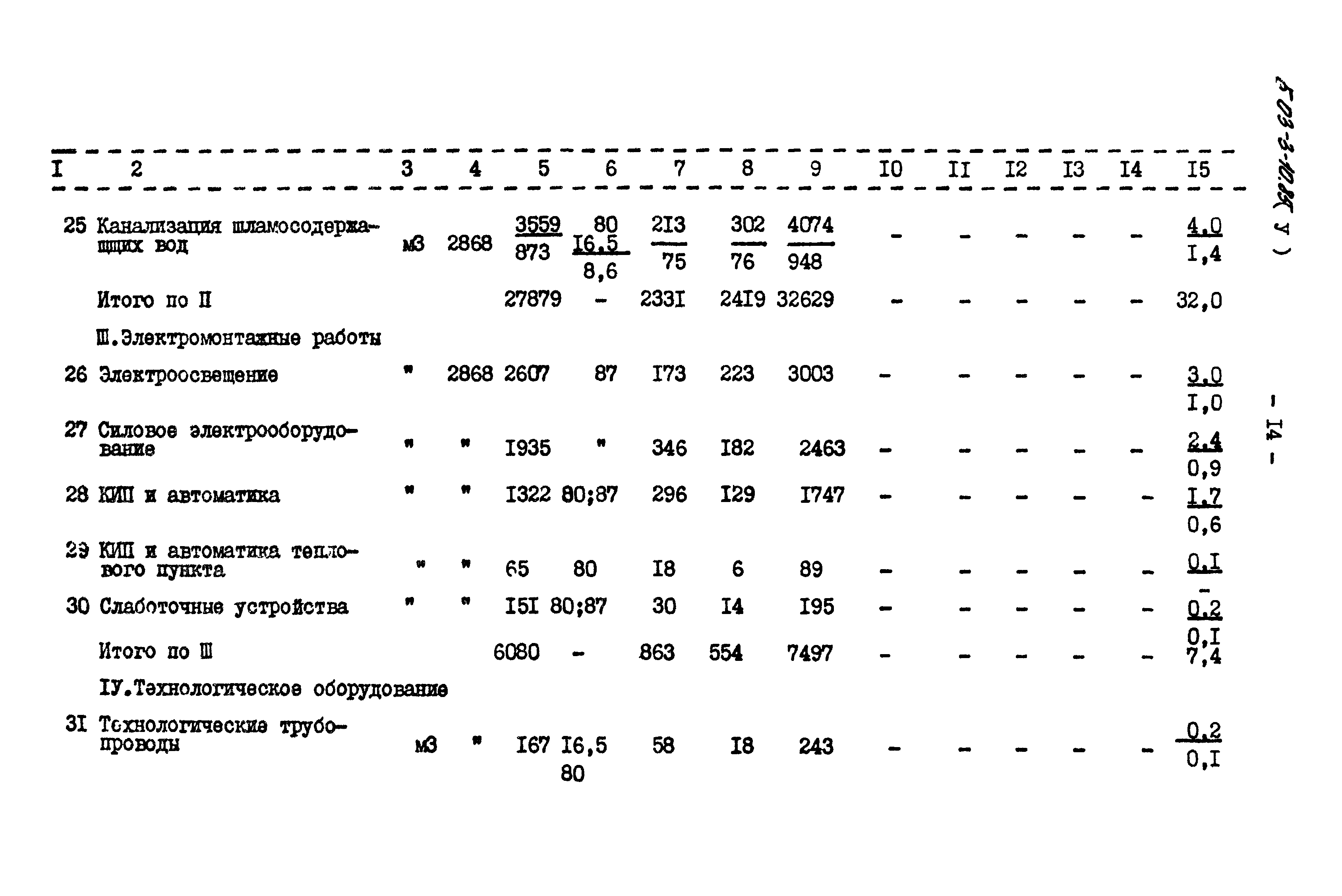 Типовой проект 503-3-10.85