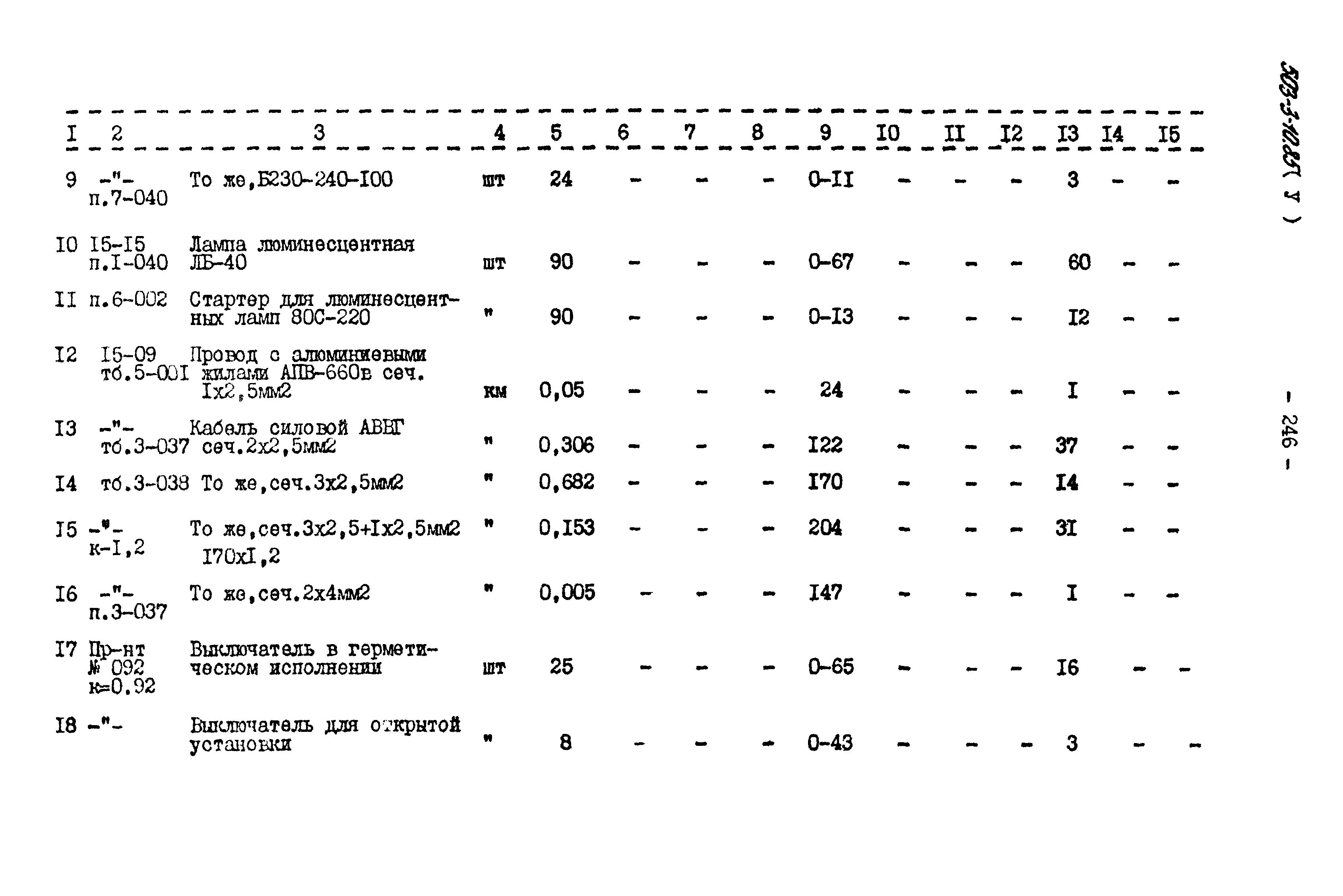 Типовой проект 503-3-10.85