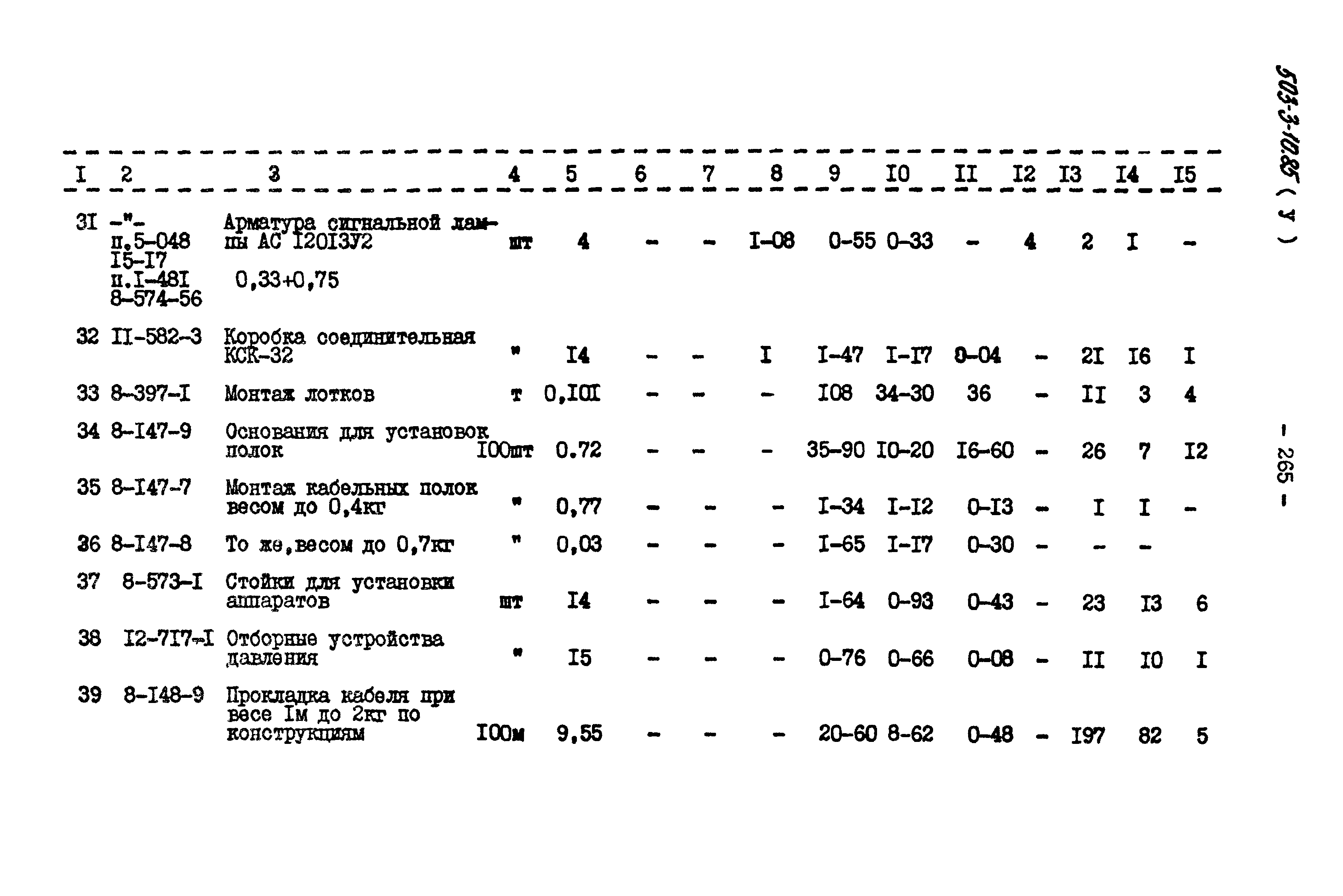 Типовой проект 503-3-10.85
