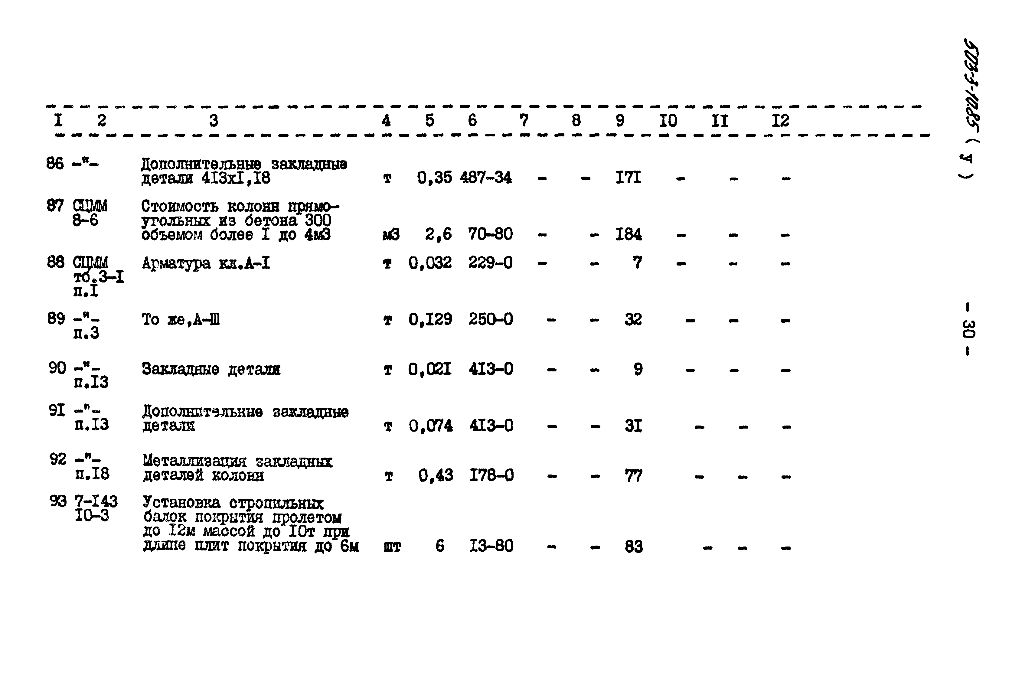 Типовой проект 503-3-10.85