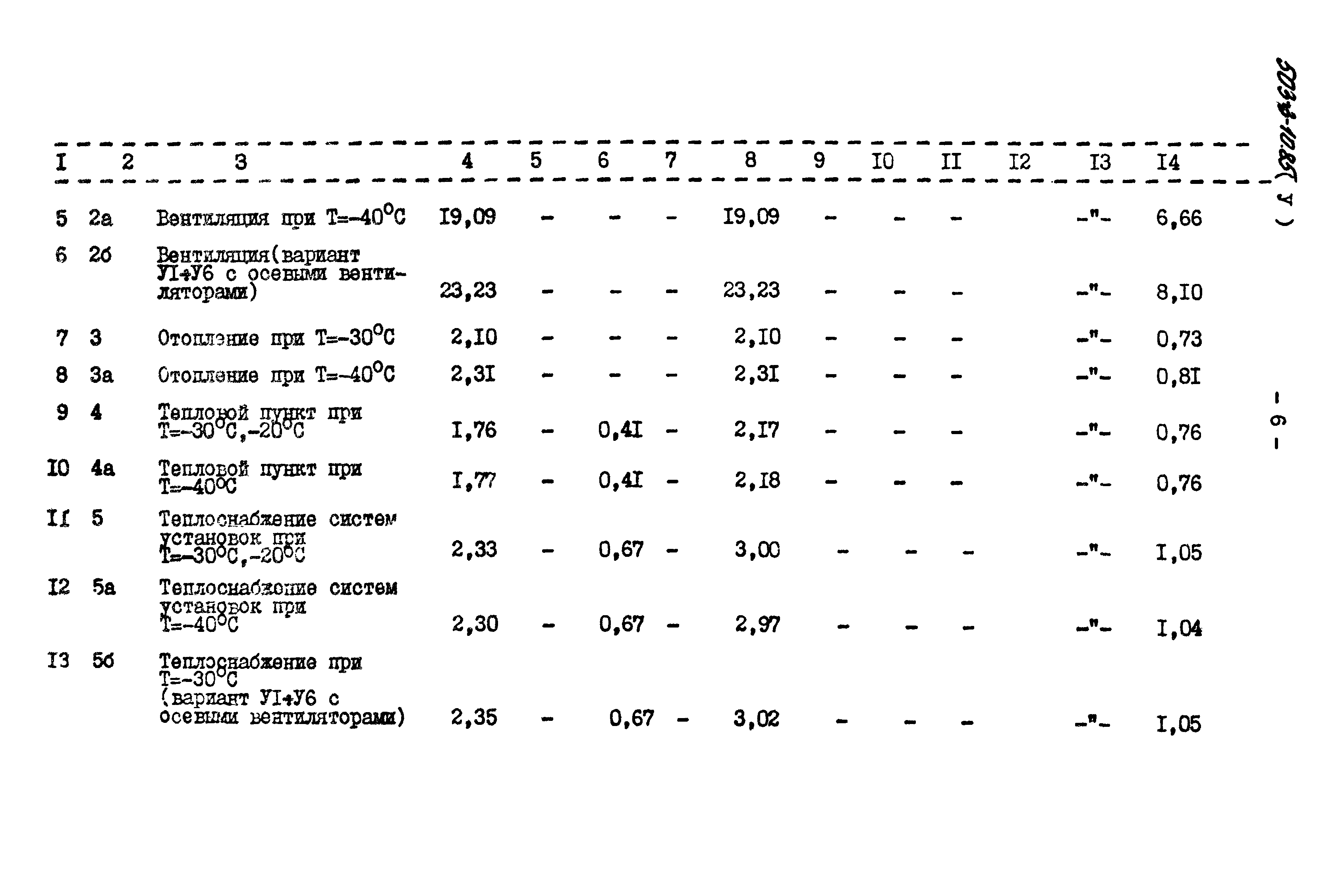 Типовой проект 503-3-10.85