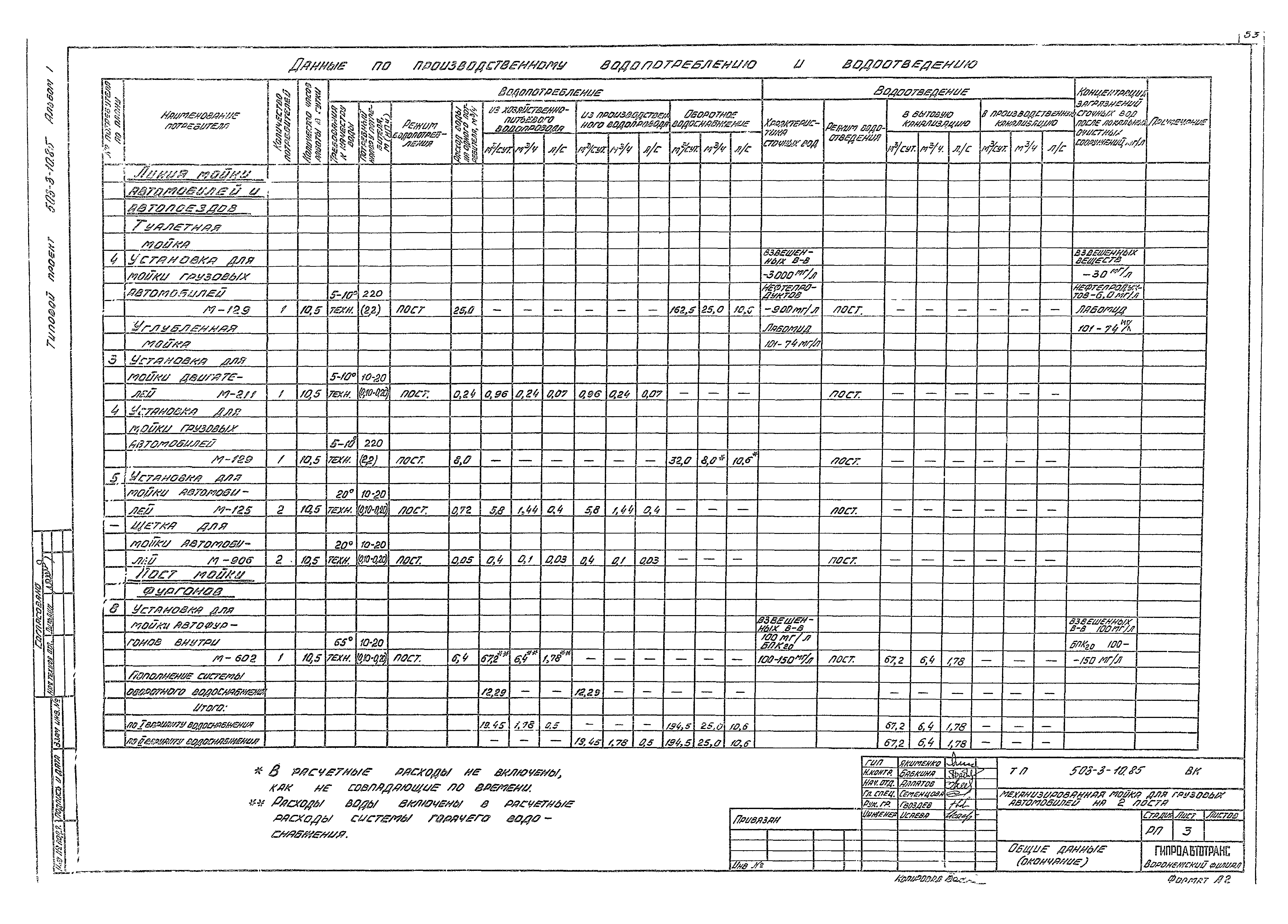 Типовой проект 503-3-10.85
