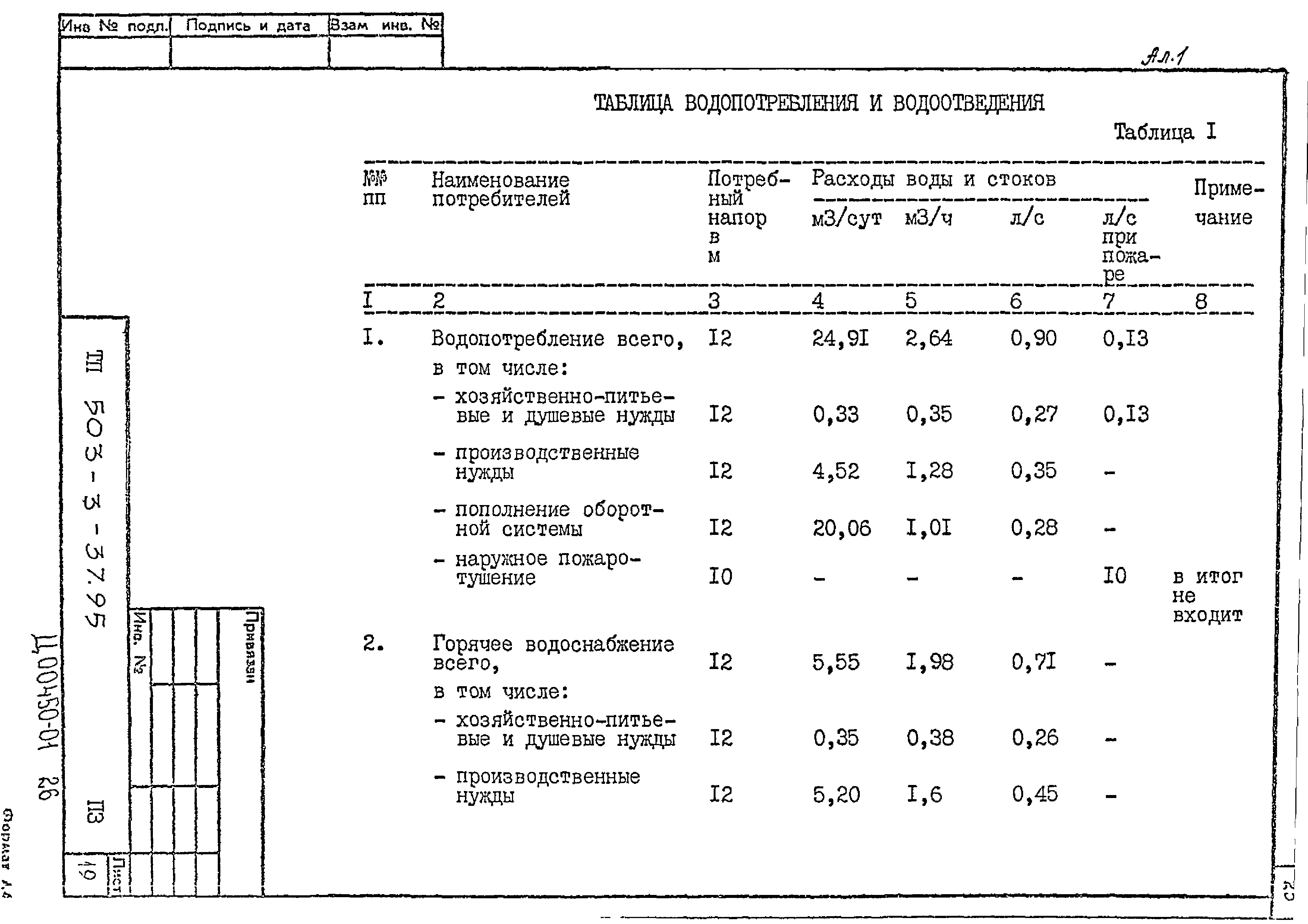 Типовой проект 503-3-37.95