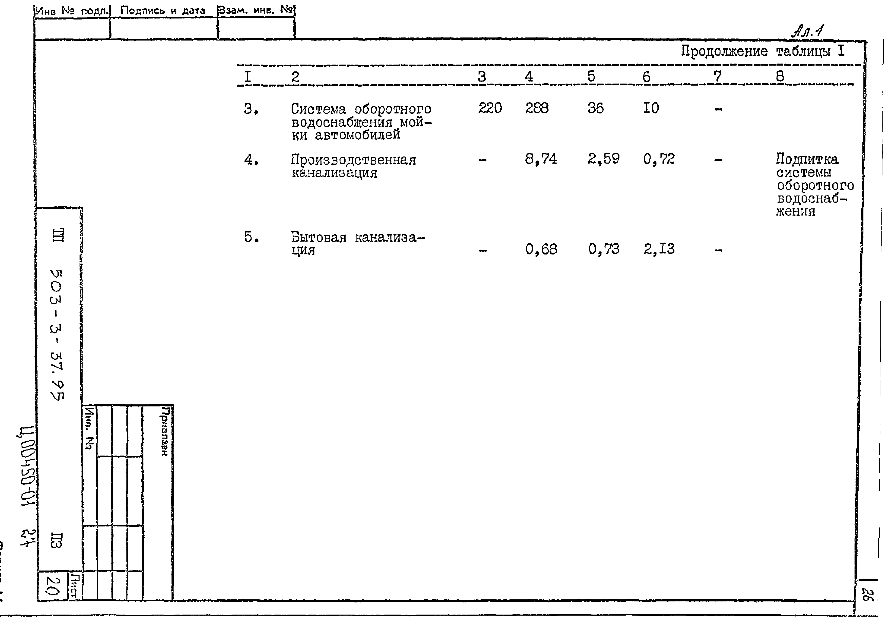 Типовой проект 503-3-37.95
