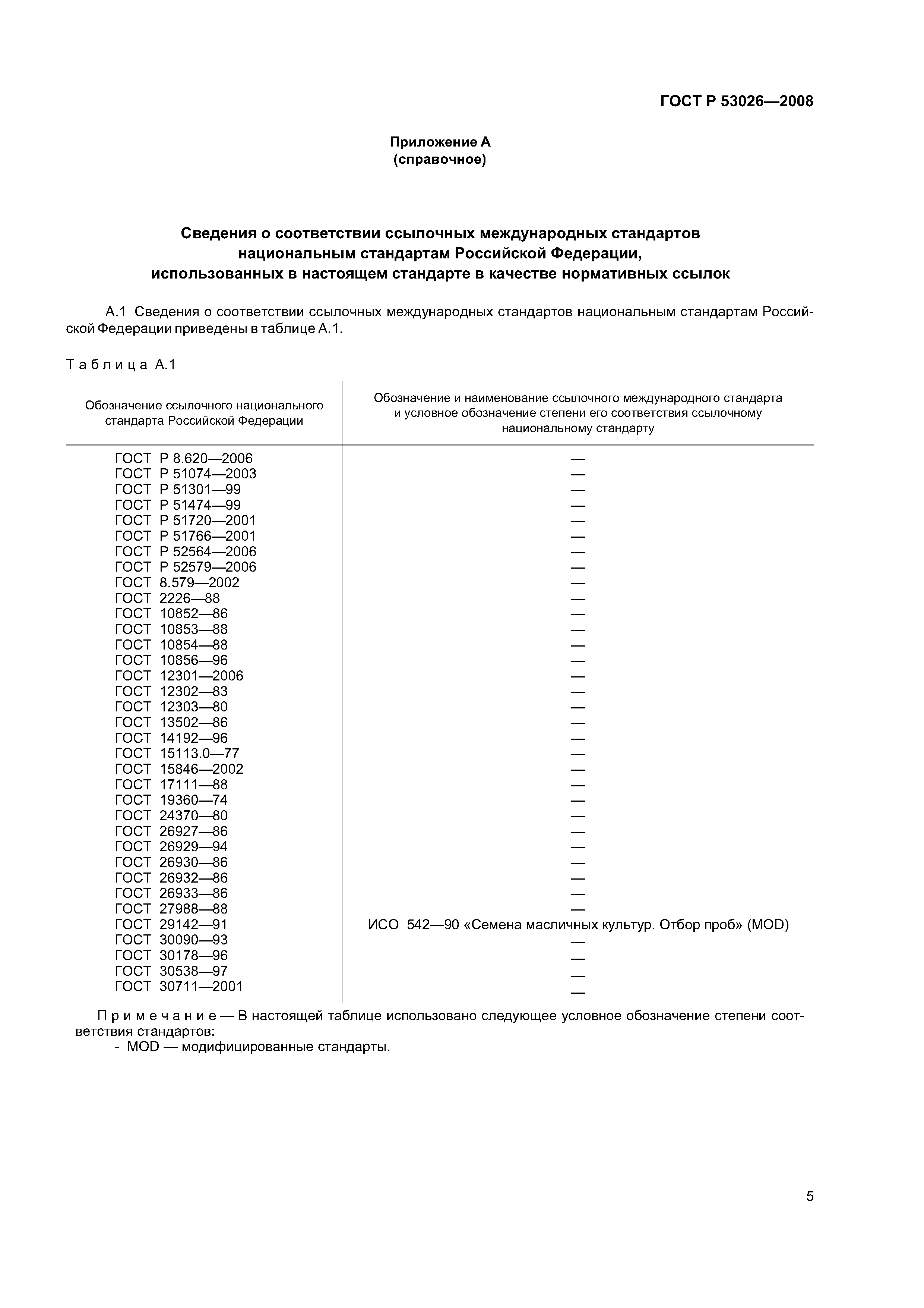 ГОСТ Р 53026-2008