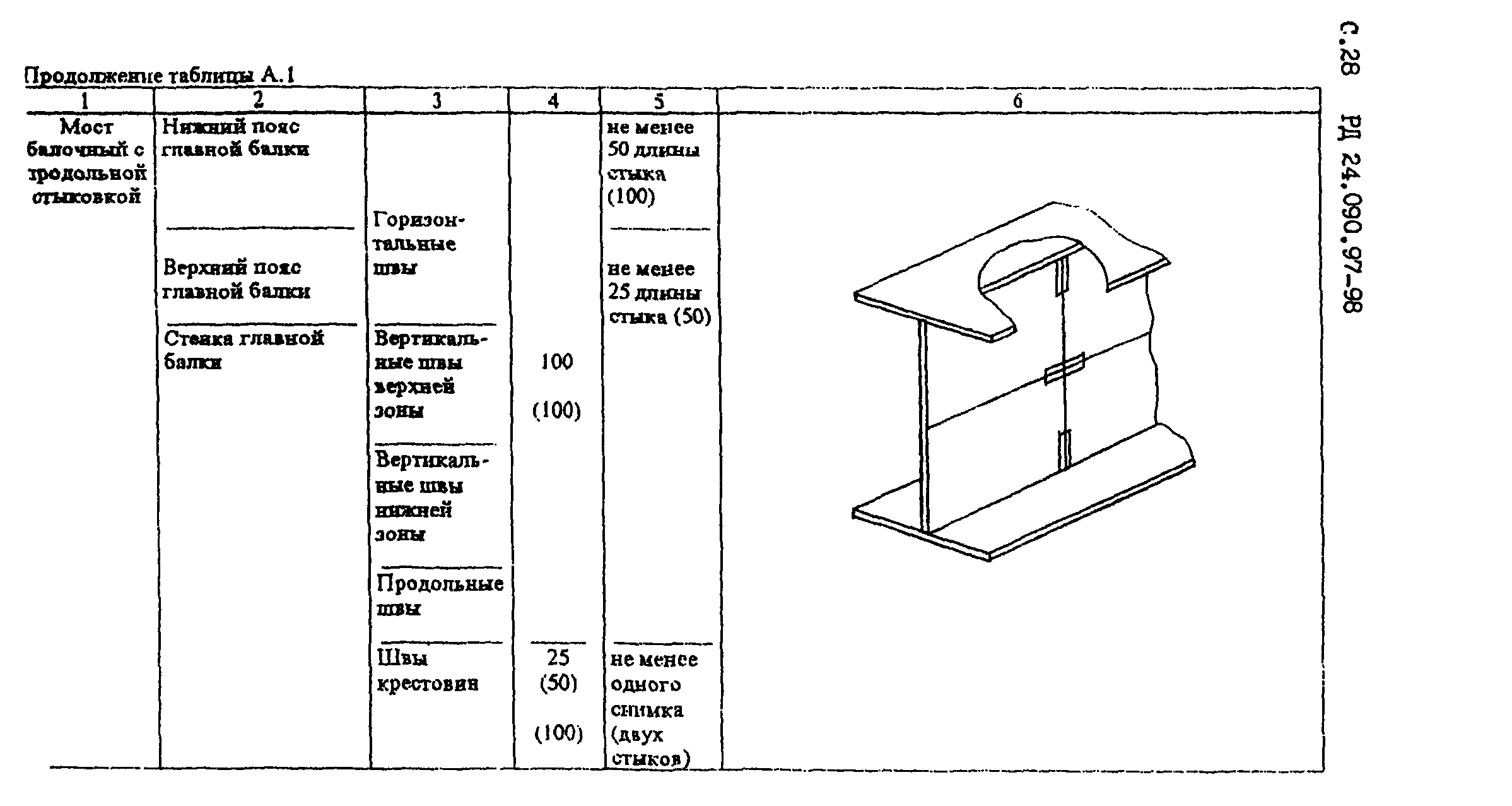 РД 24.090.97-98