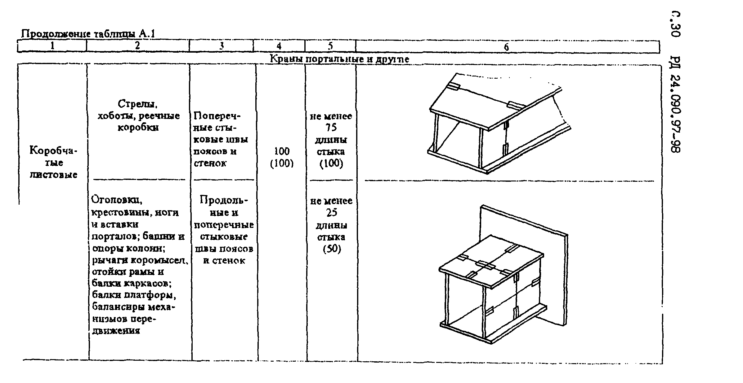 РД 24.090.97-98