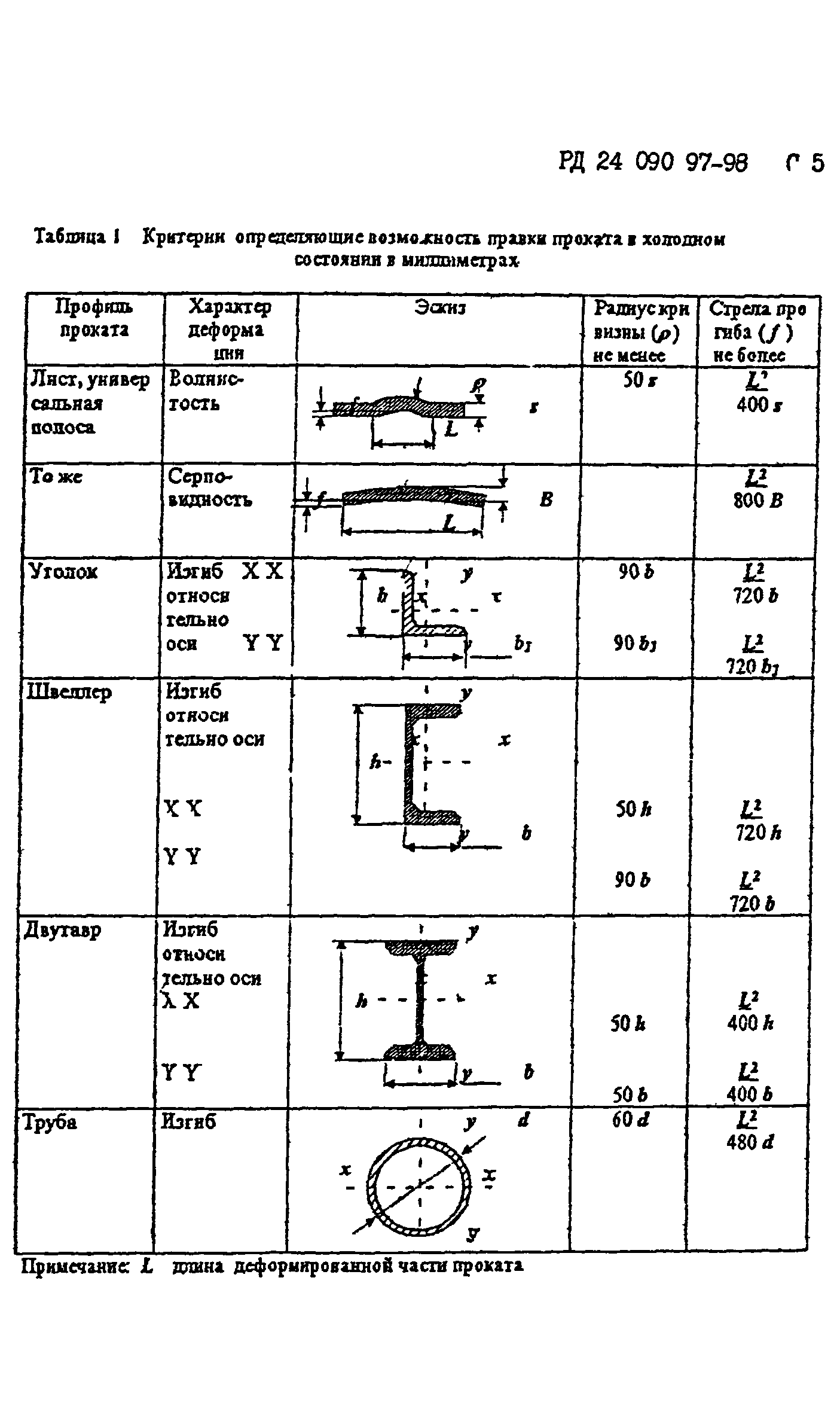 РД 24.090.97-98