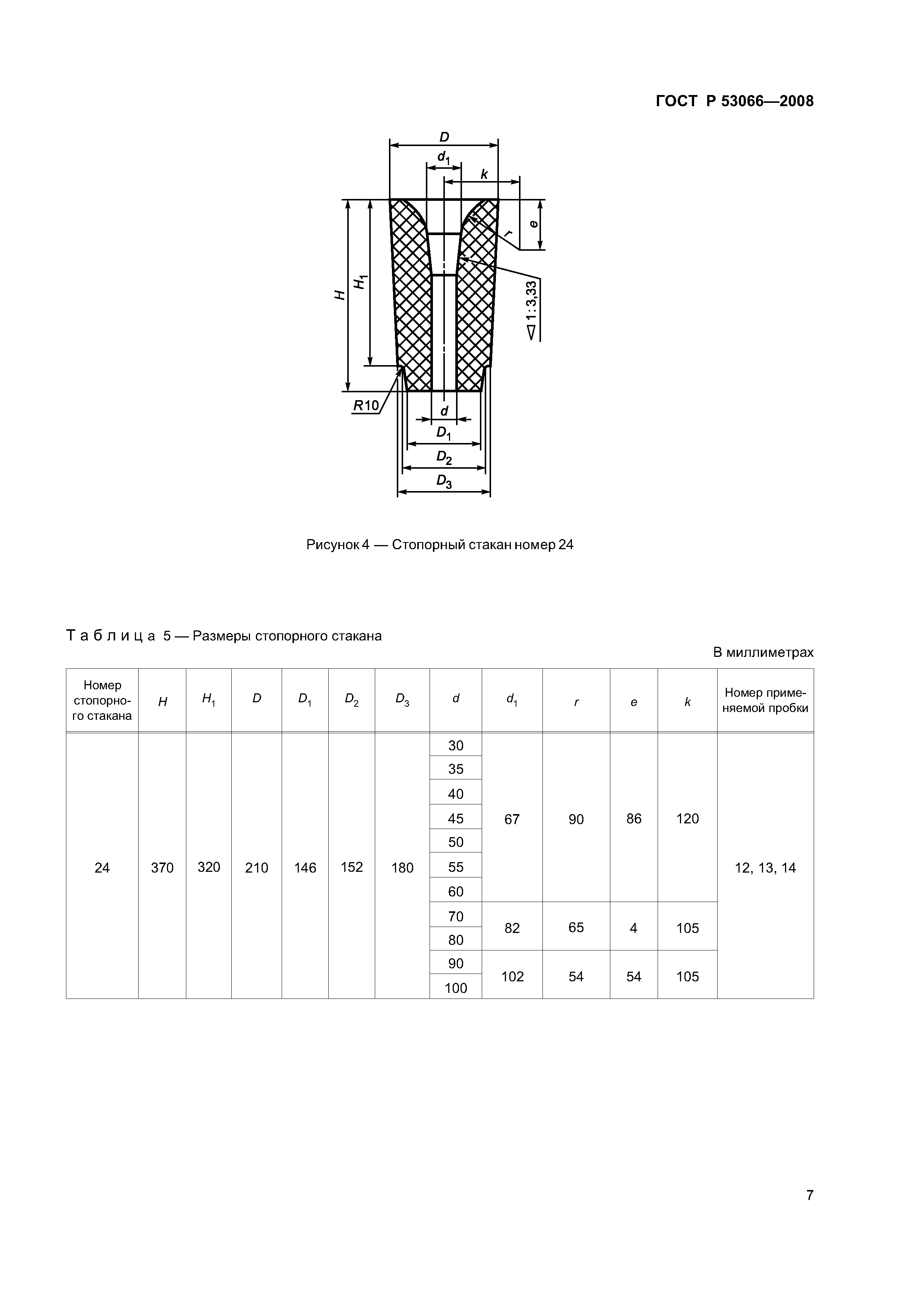 ГОСТ Р 53066-2008