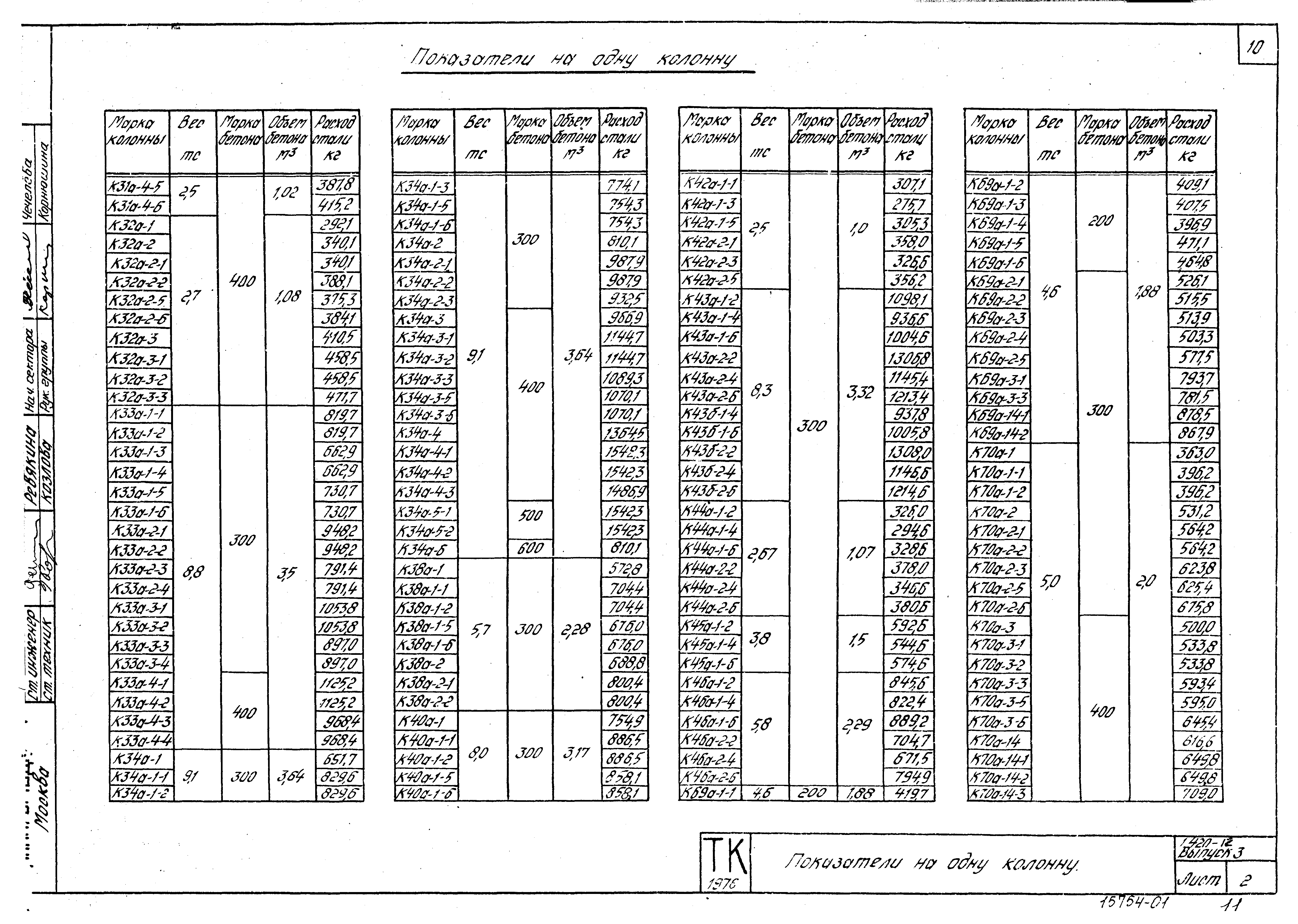 Серия 1.420-12